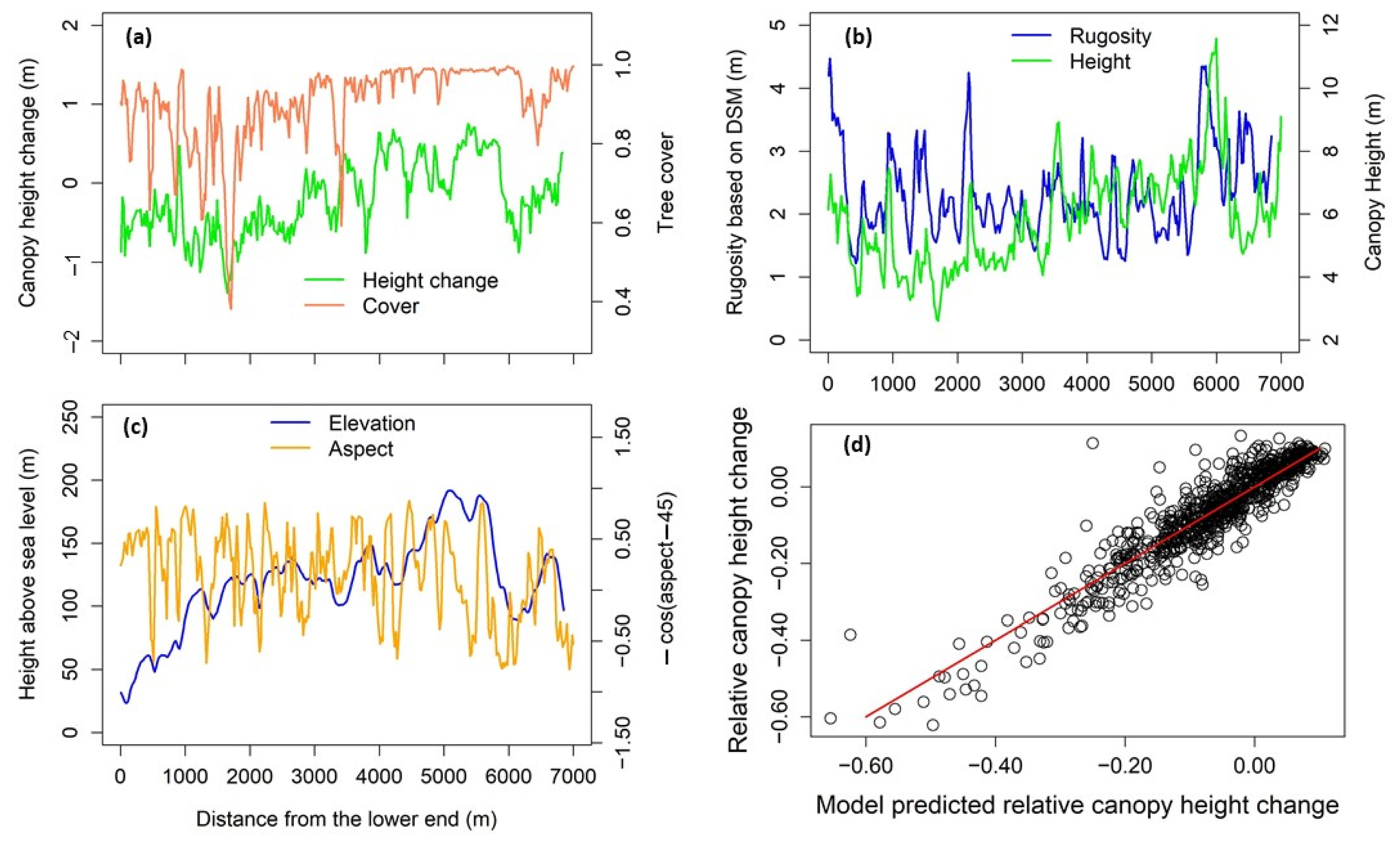 Remotesensing 13 02262 g005