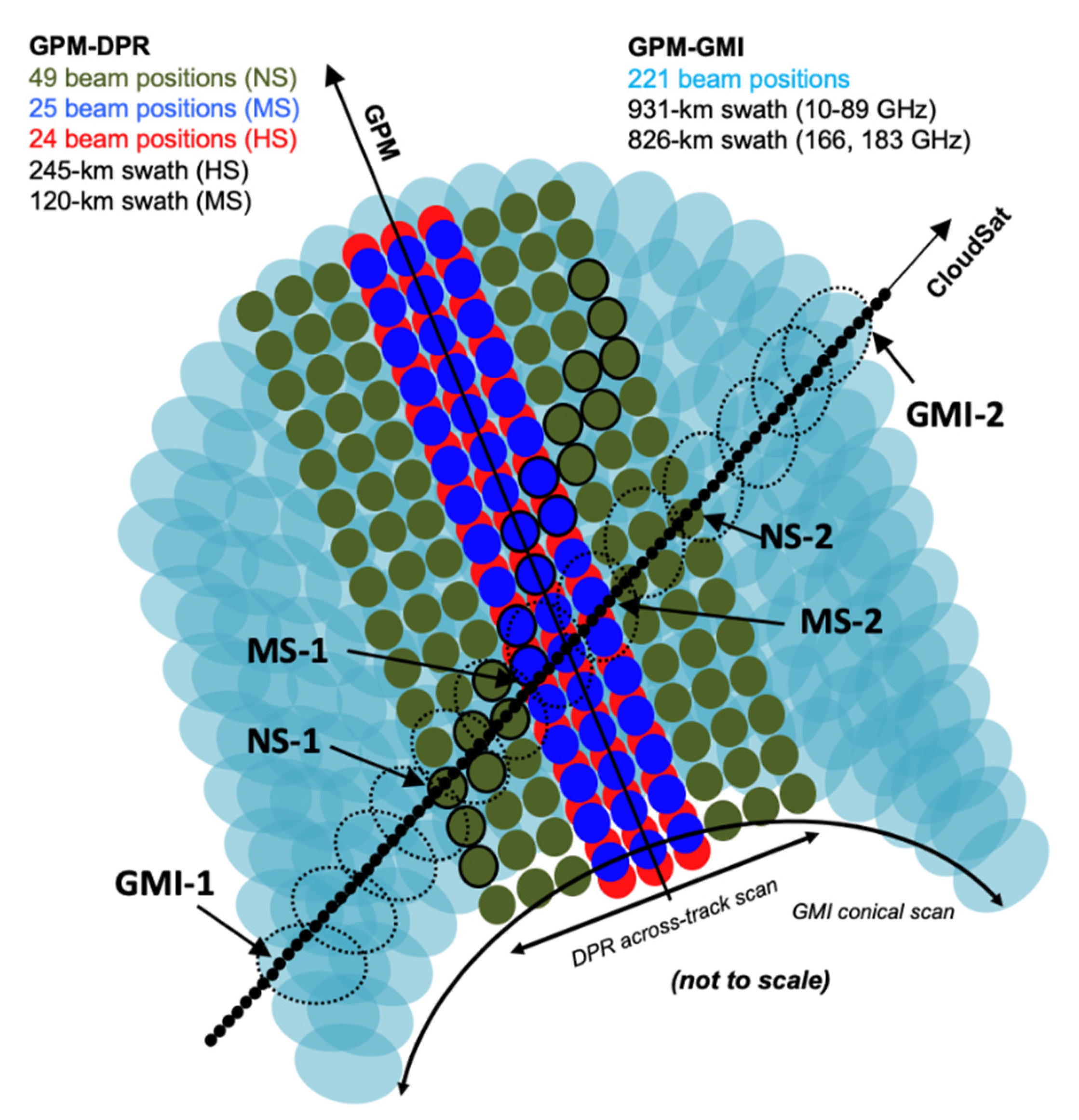 Remotesensing 13 02264 g001