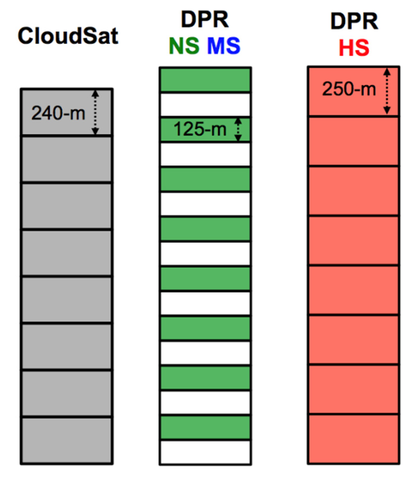 Remotesensing 13 02264 g003