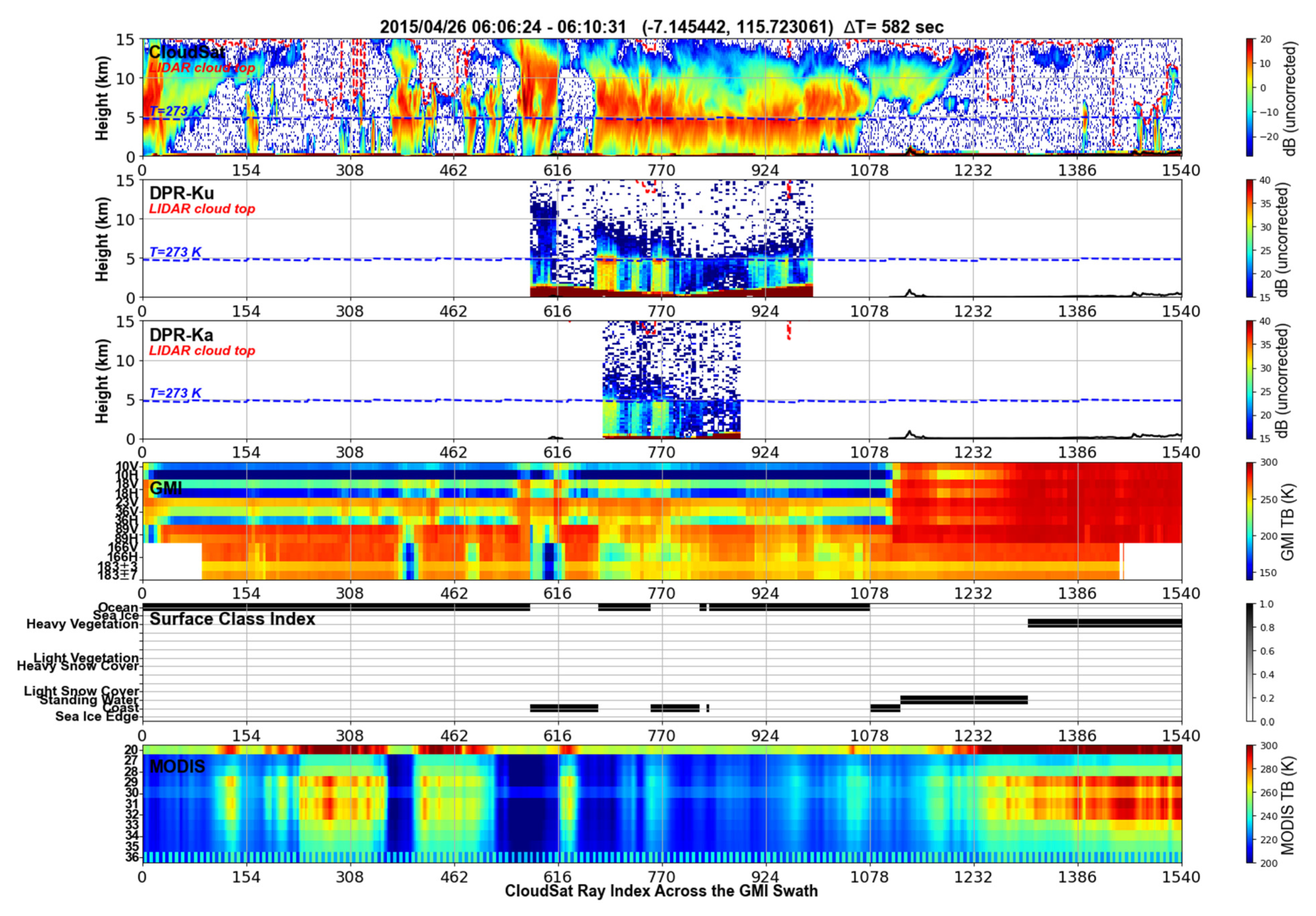 Remotesensing 13 02264 g004