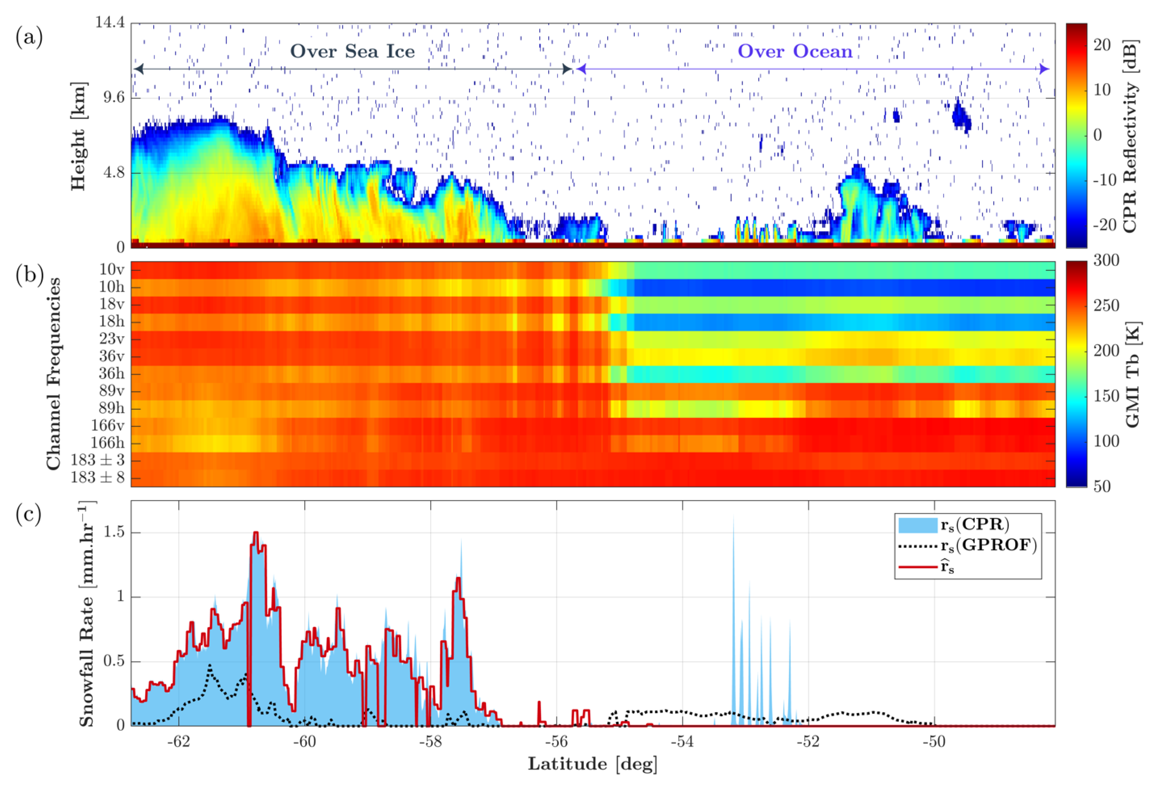 Remotesensing 13 02264 g006