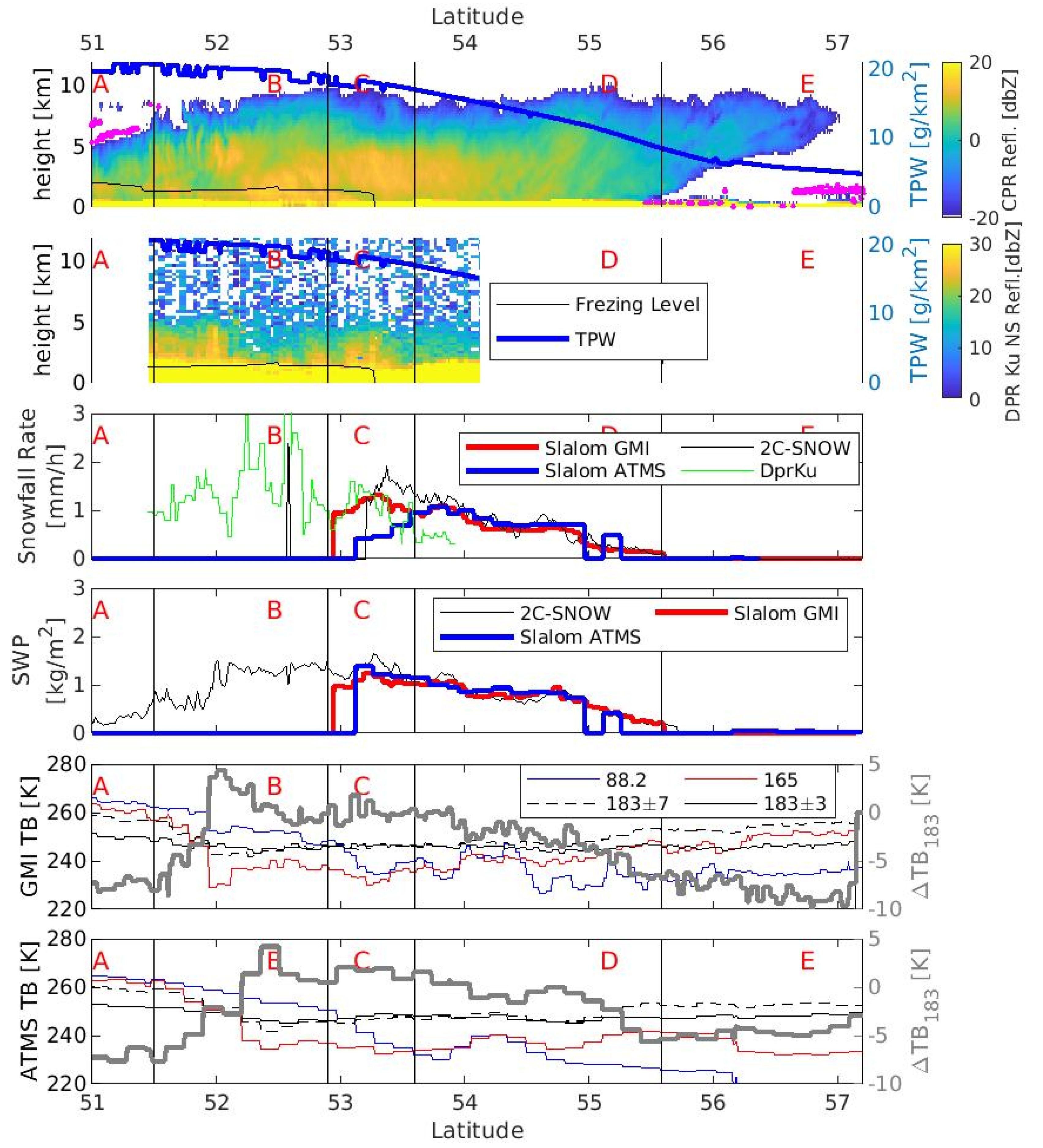Remotesensing 13 02264 g007