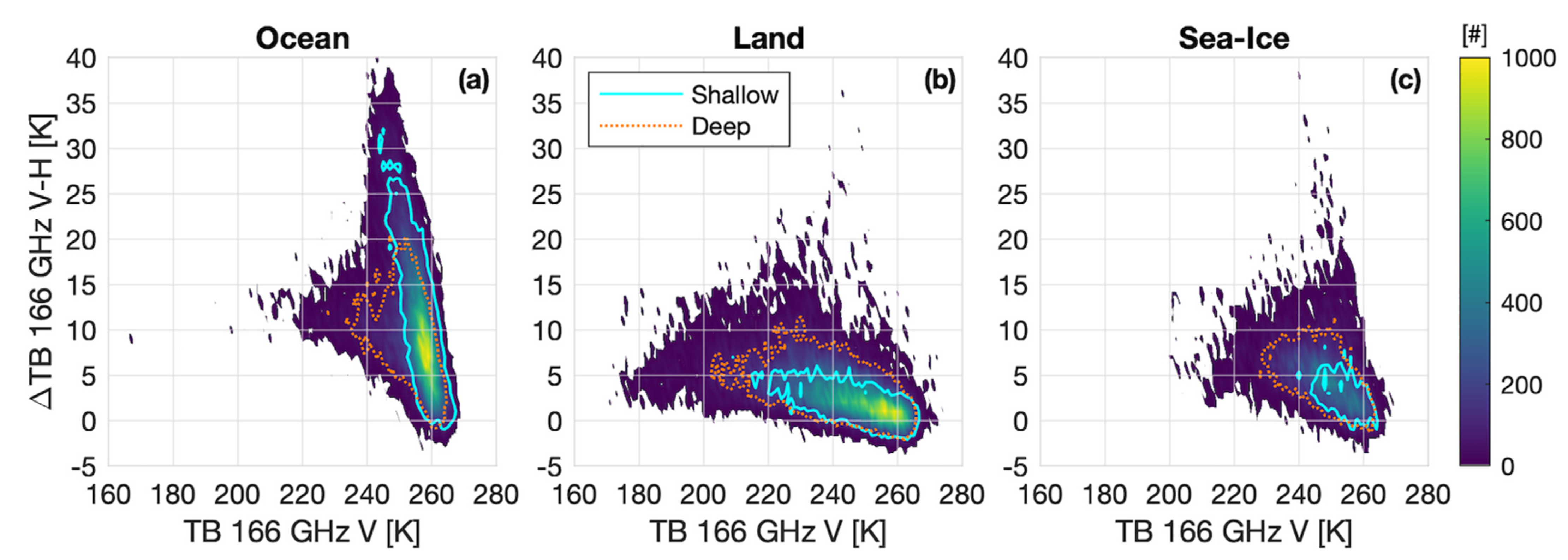 Remotesensing 13 02264 g010