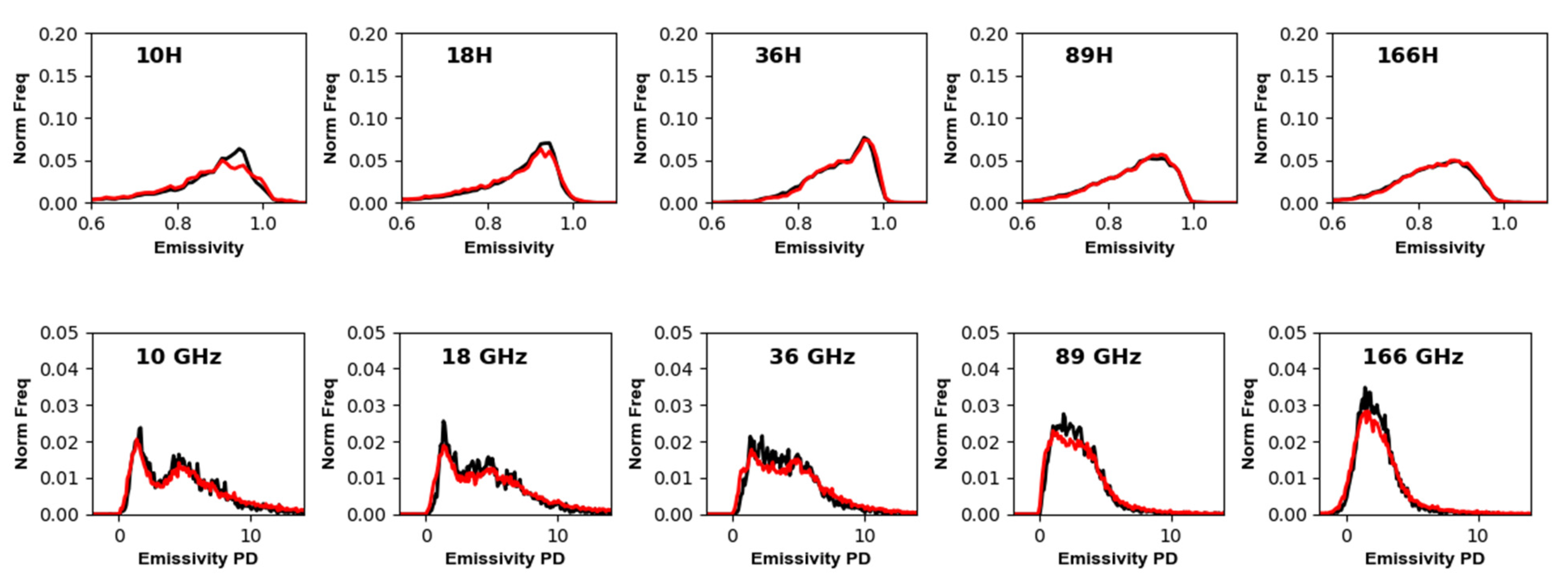 Remotesensing 13 02264 g014