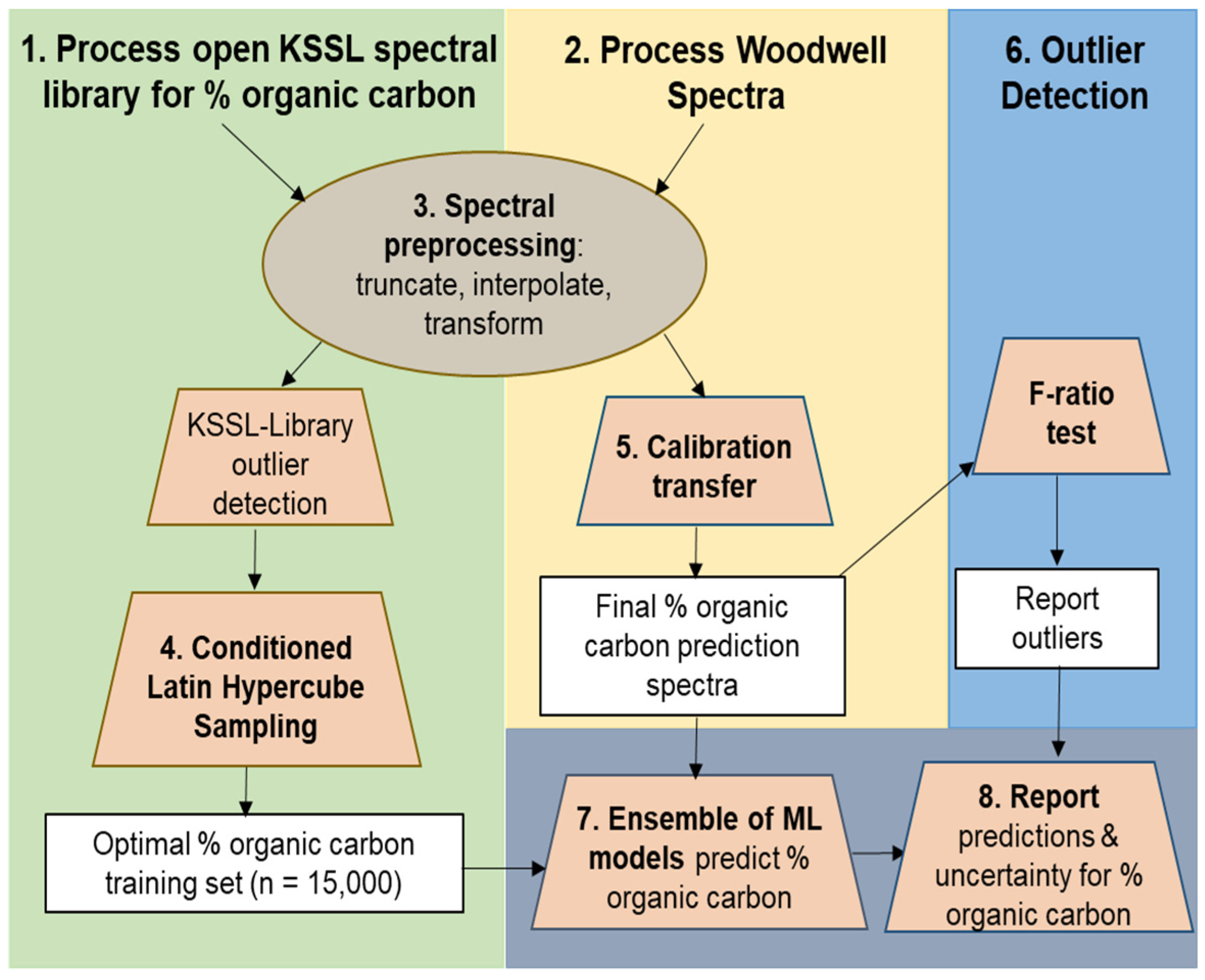 Remotesensing 13 02265 g001