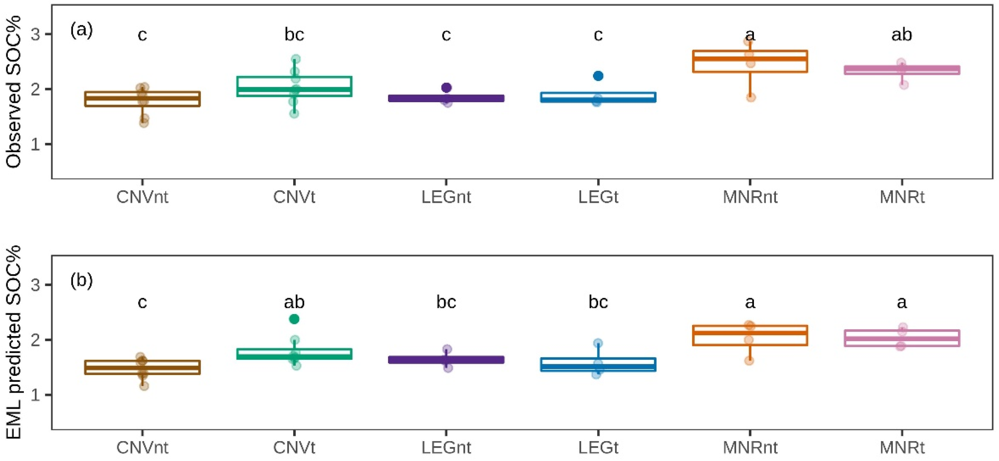 Remotesensing 13 02265 g003