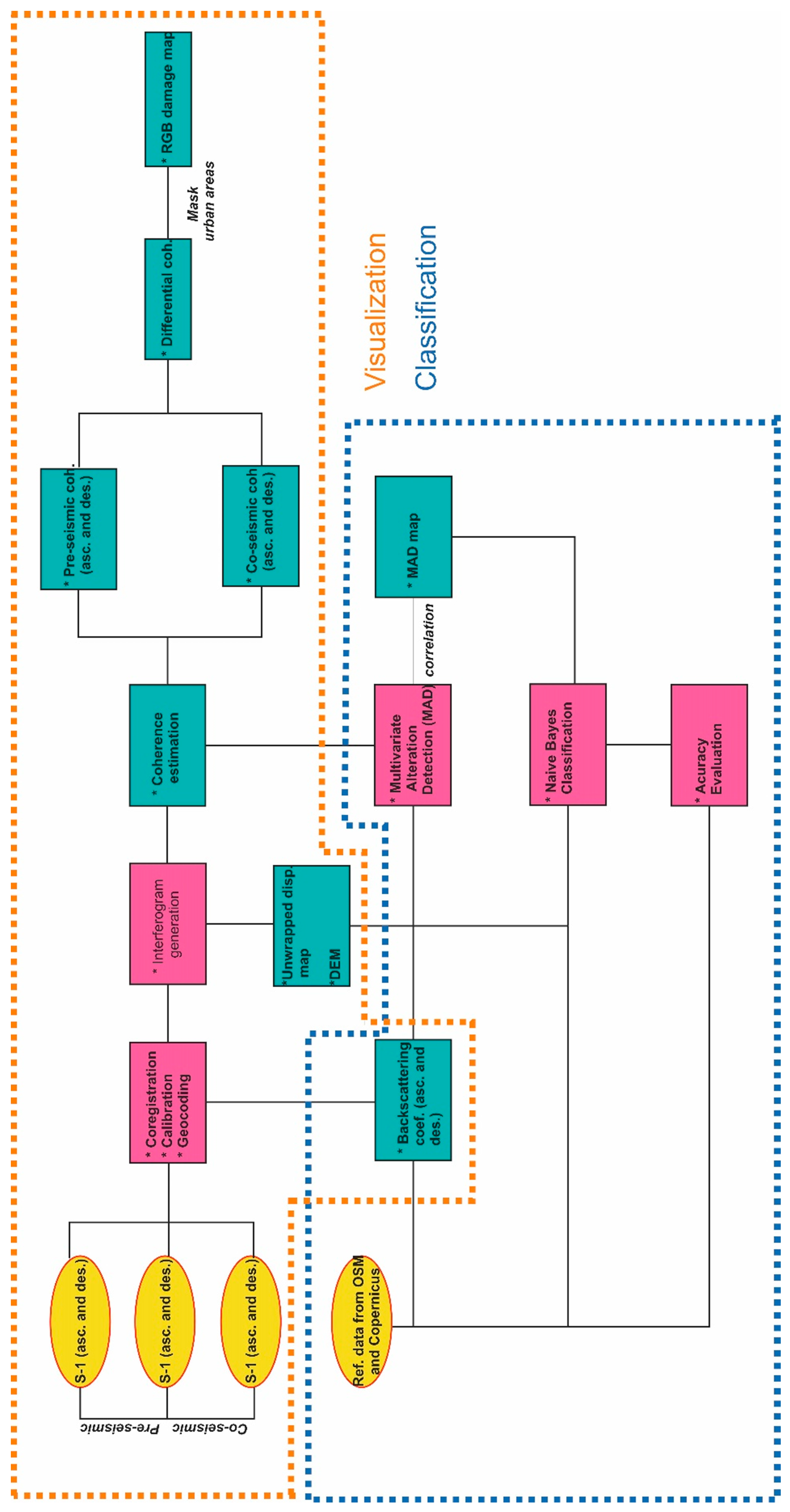 Remotesensing 13 02267 g003