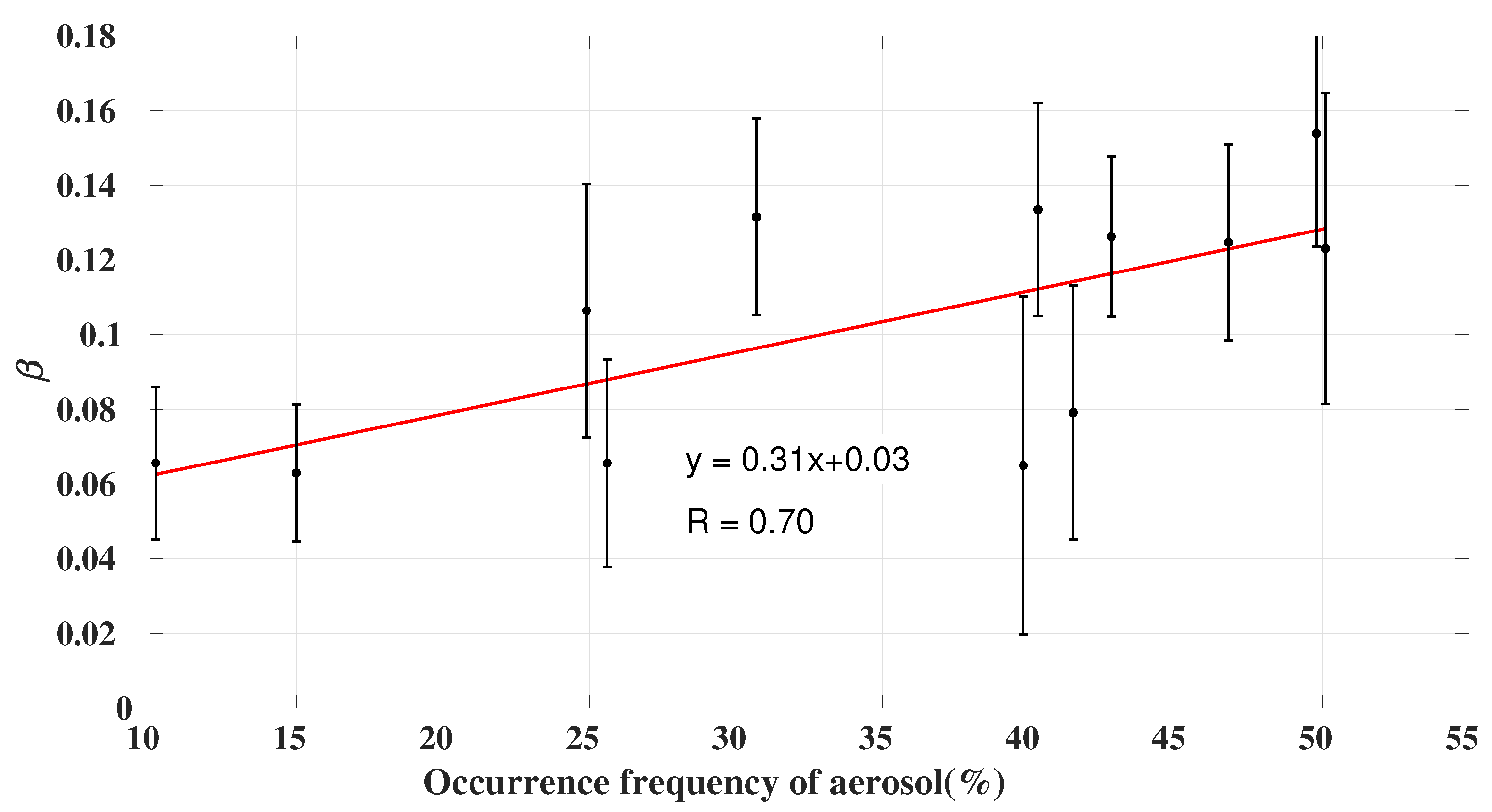 Remotesensing 13 02271 g011
