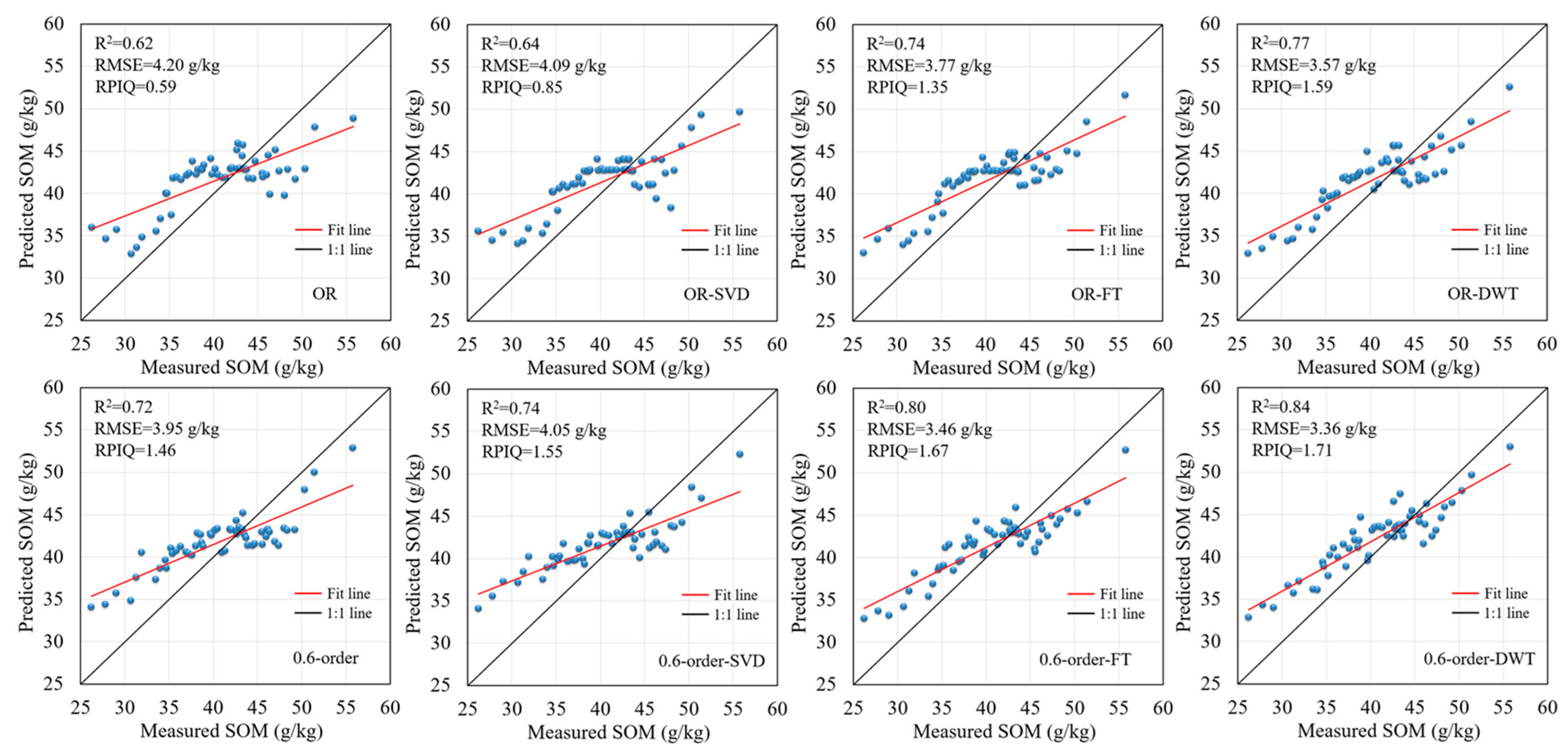 Remotesensing 13 02273 g005