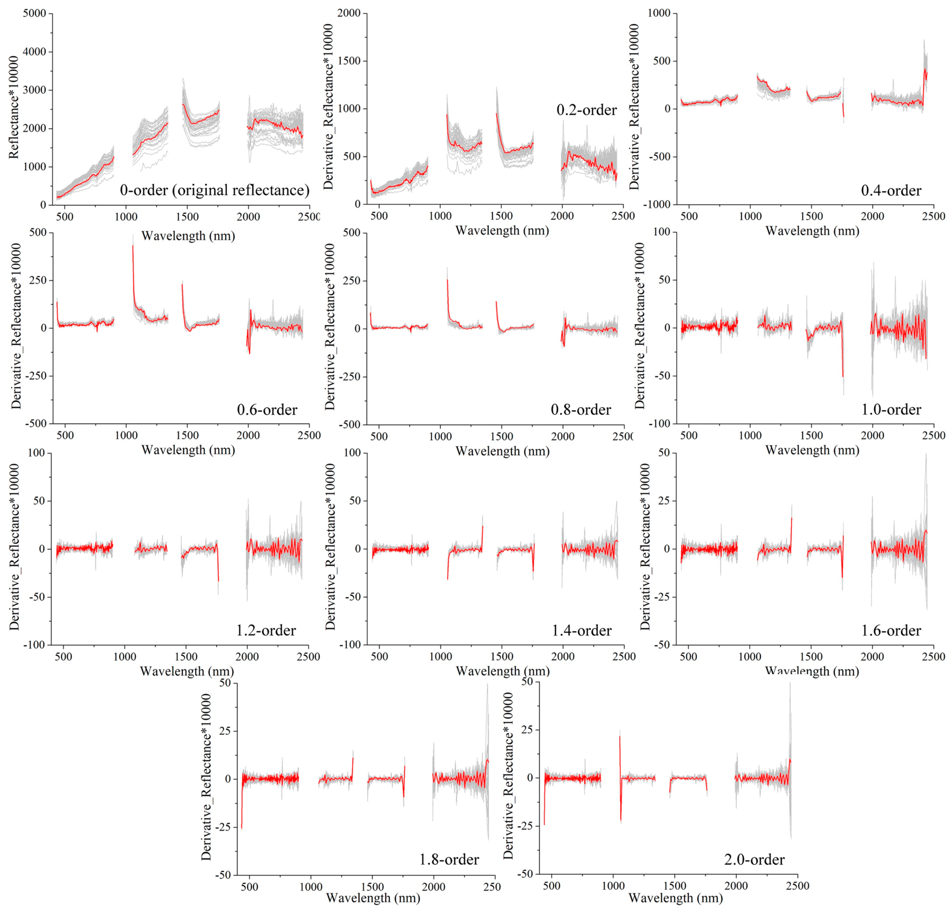 Remotesensing 13 02273 g007