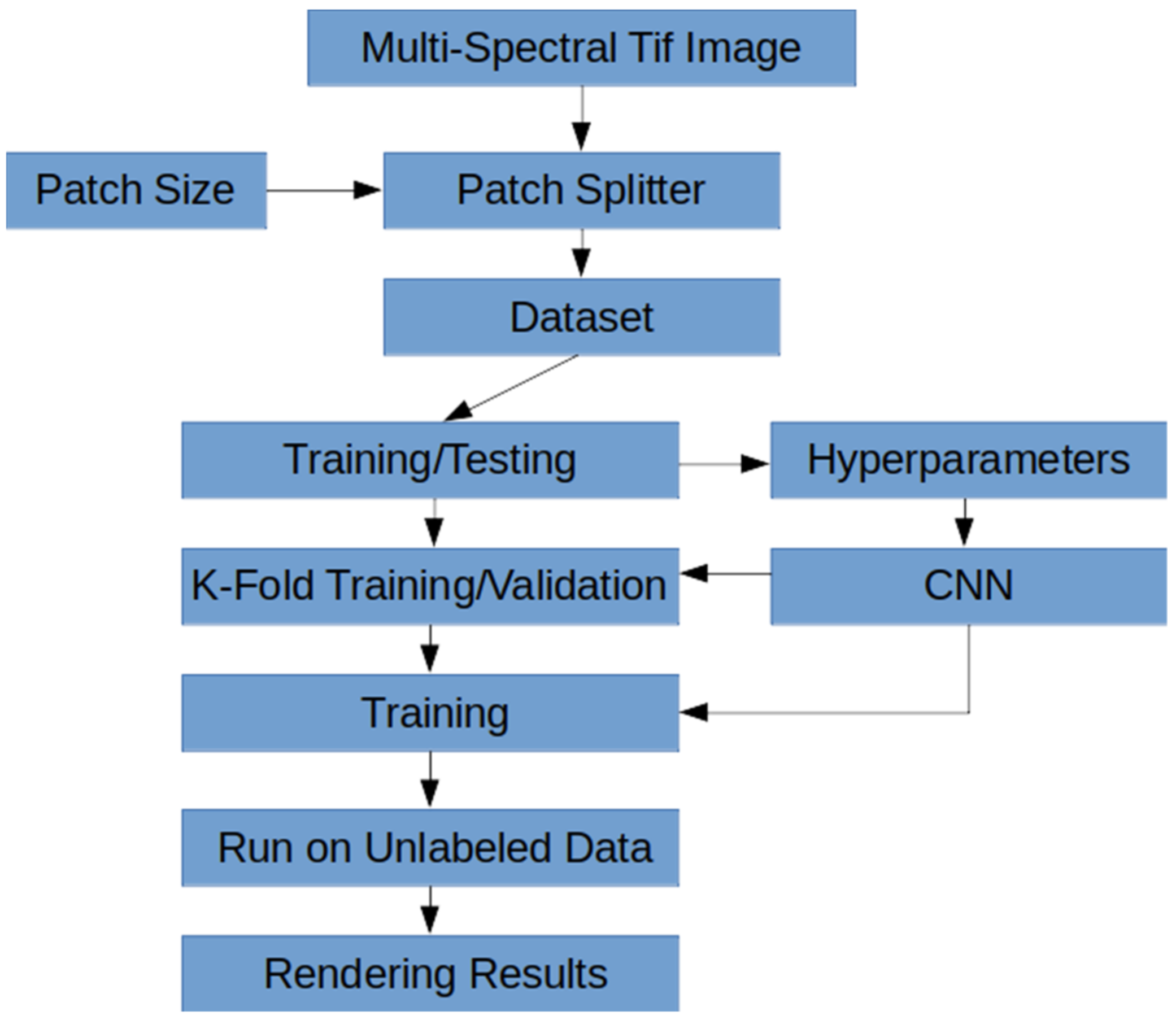 Remotesensing 13 02276 g006 Remotesensing 13 02276 g006