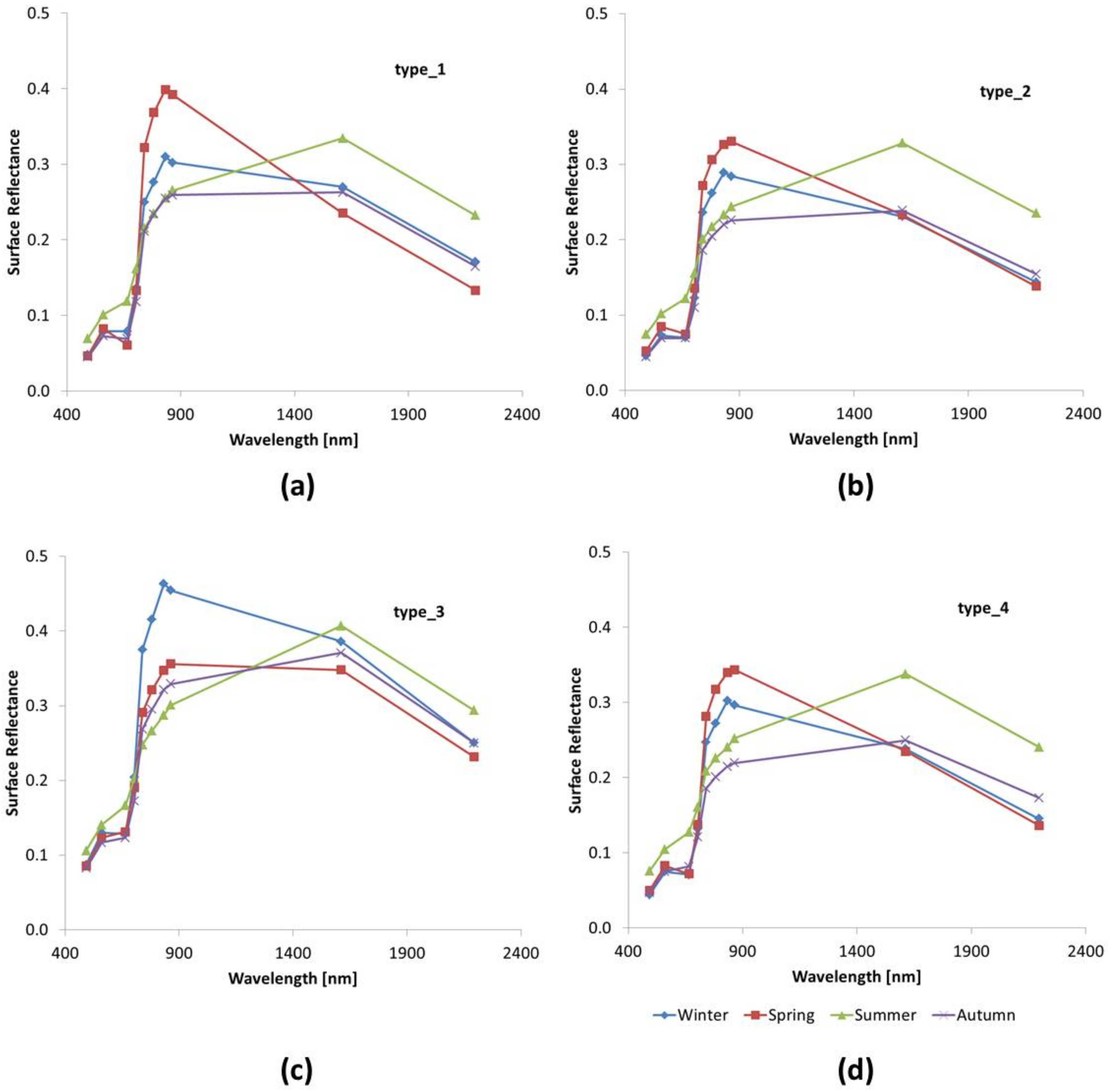 Remotesensing 13 02276 g007 Remotesensing 13 02276 g007