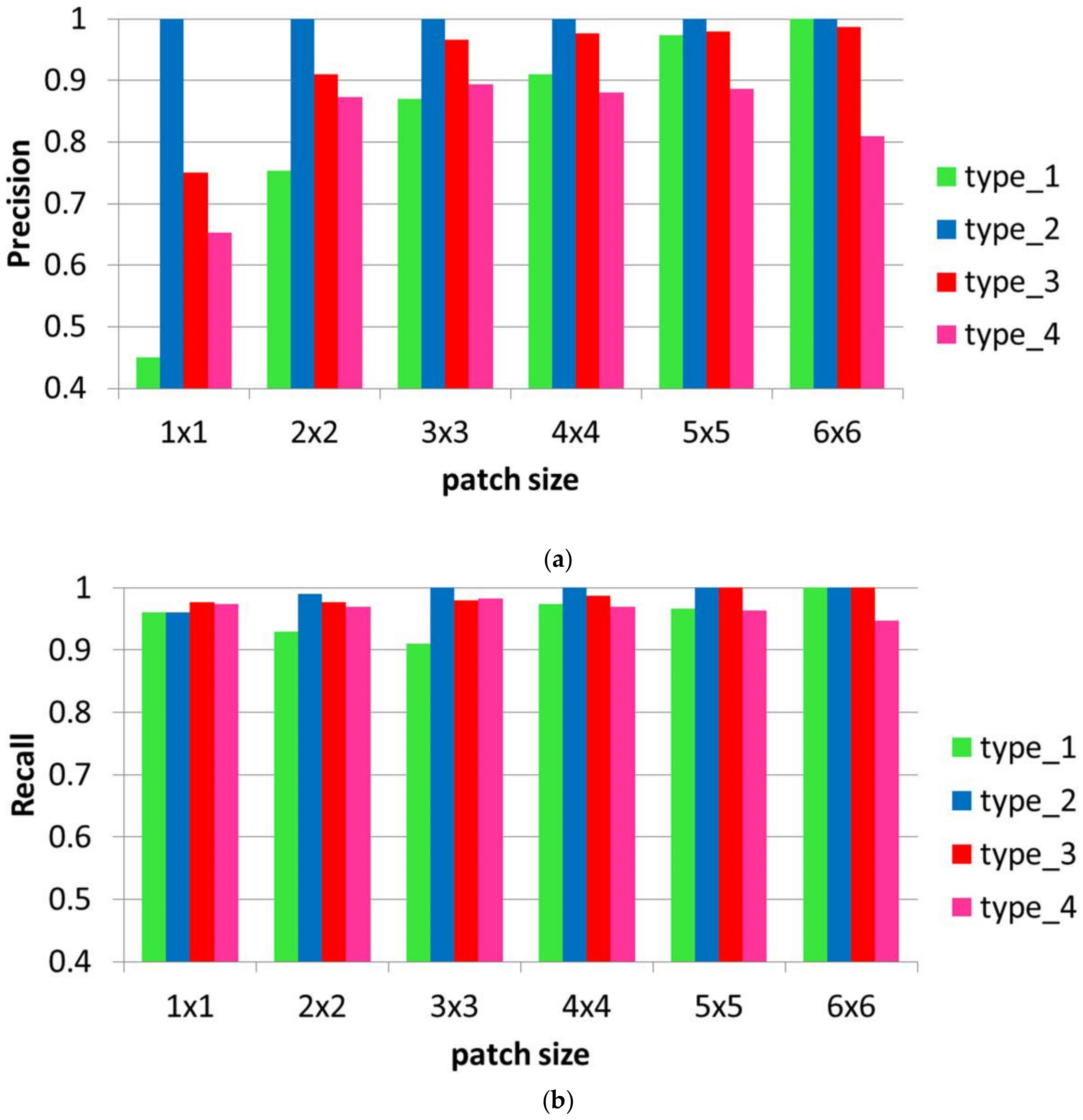 Remotesensing 13 02276 g010 Remotesensing 13 02276 g010