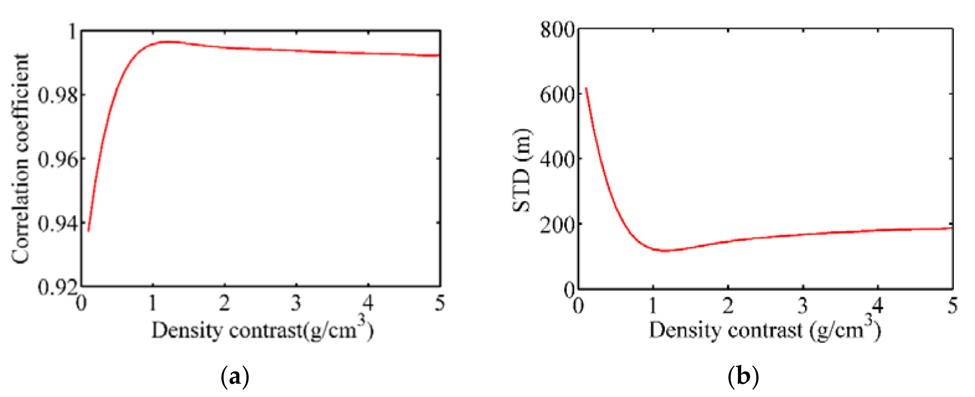 Remotesensing 13 02277 g007