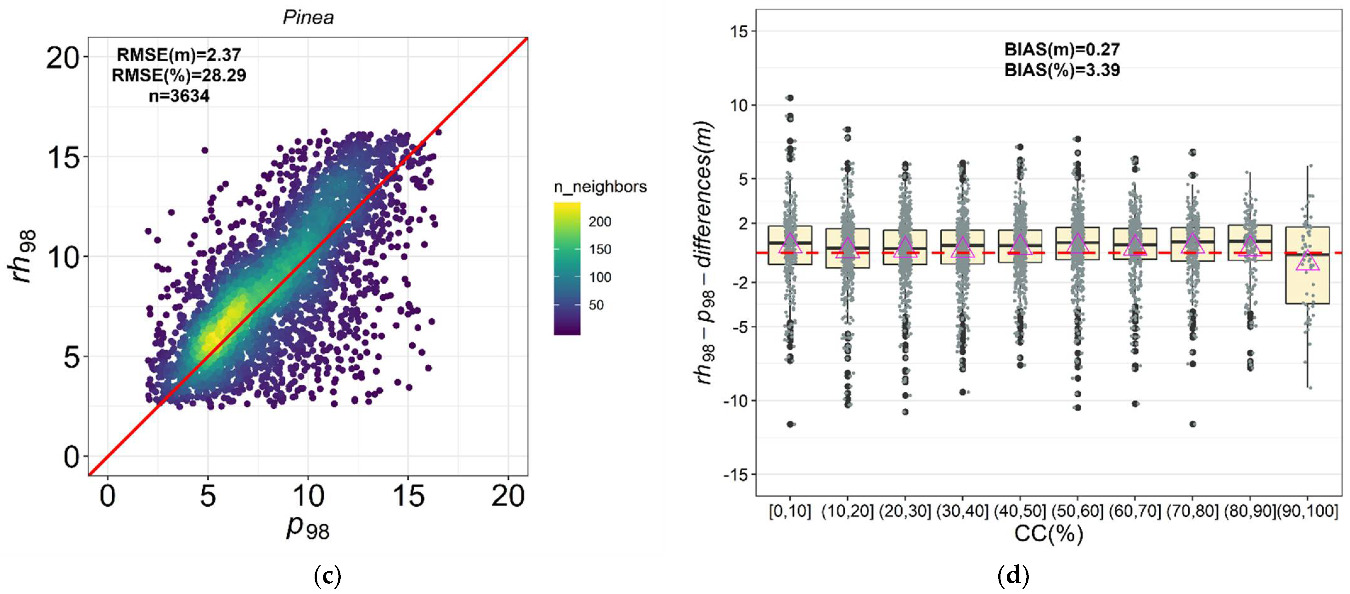 Remotesensing 13 02279 g003b Remotesensing 13 02279 g003b