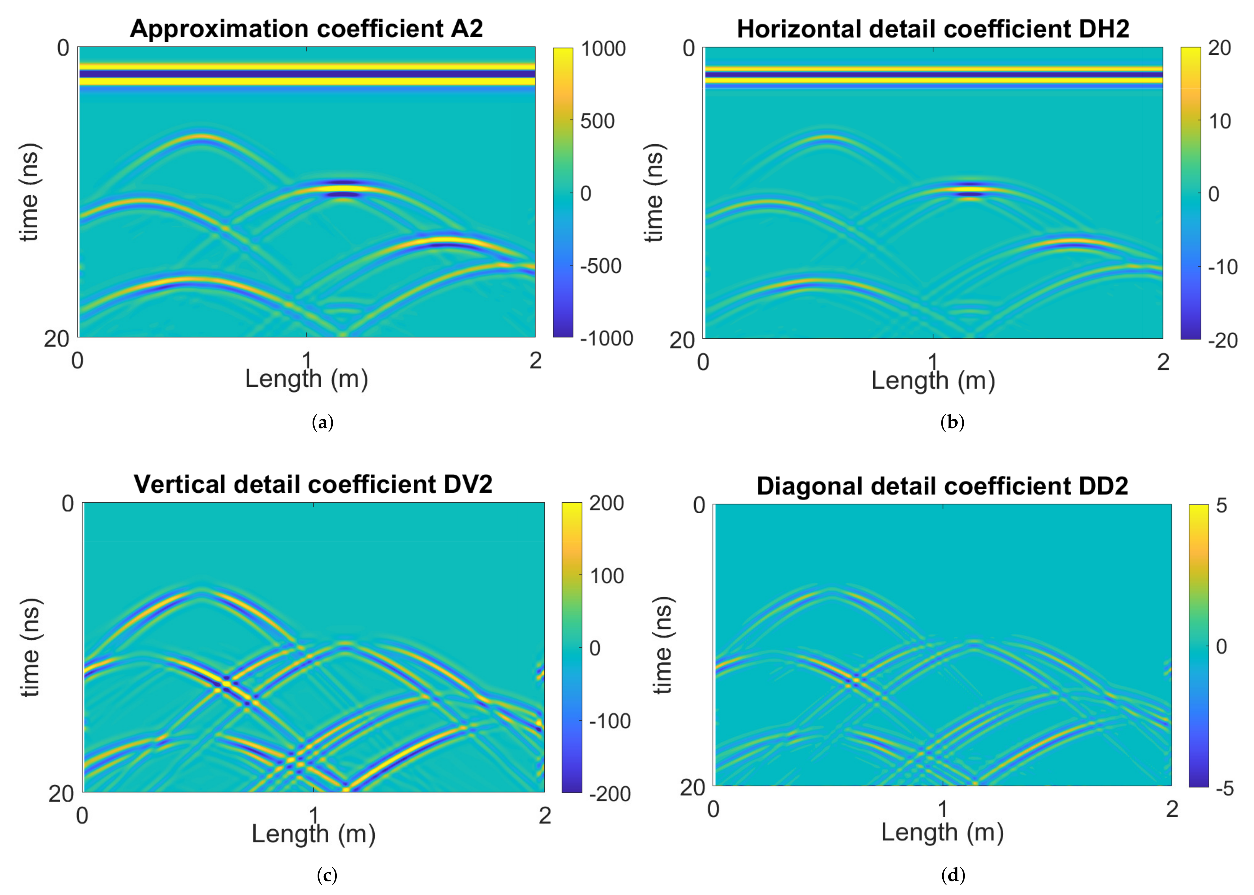 Remotesensing 13 02280 g005