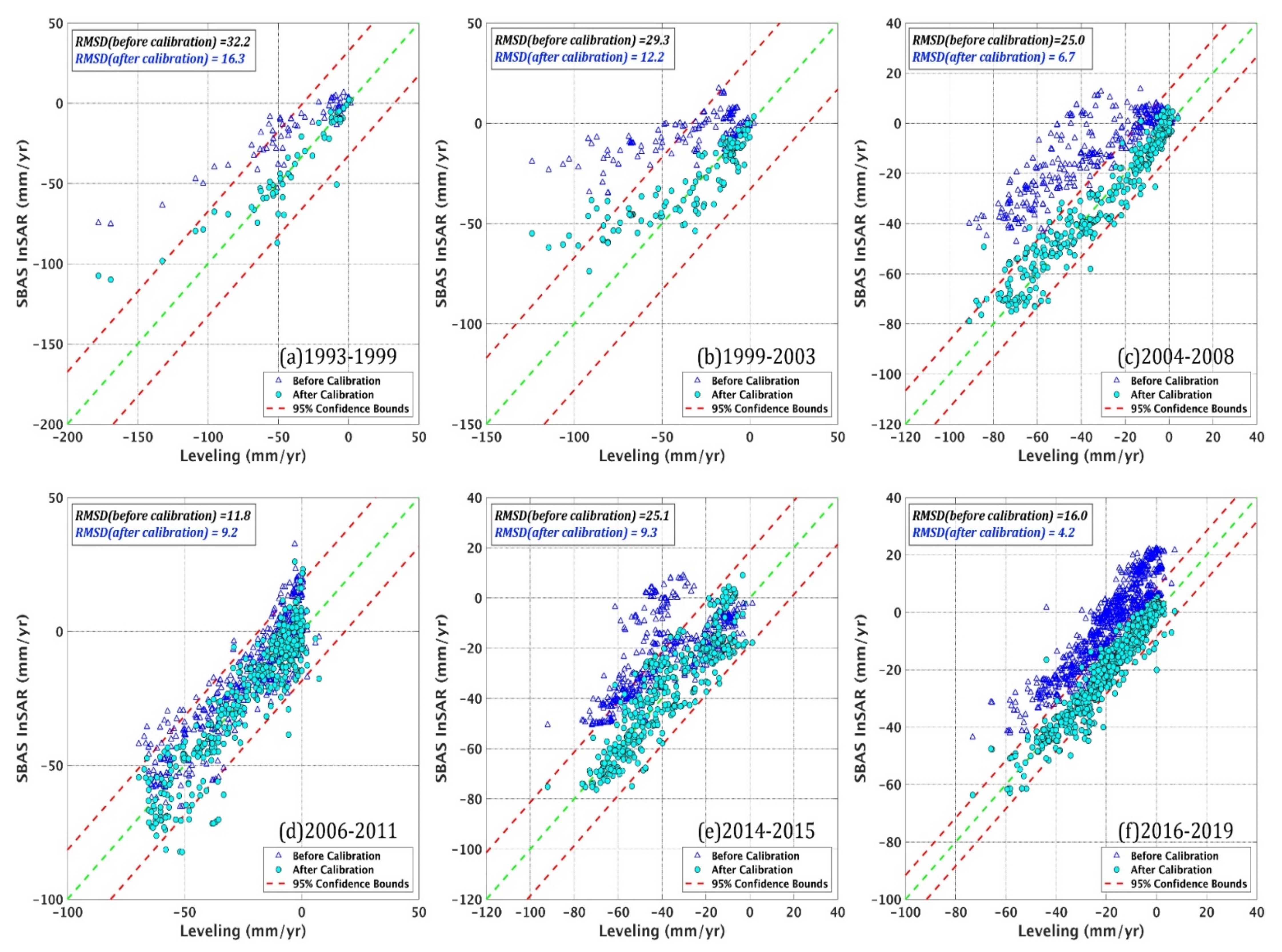 Remotesensing 13 02281 g002