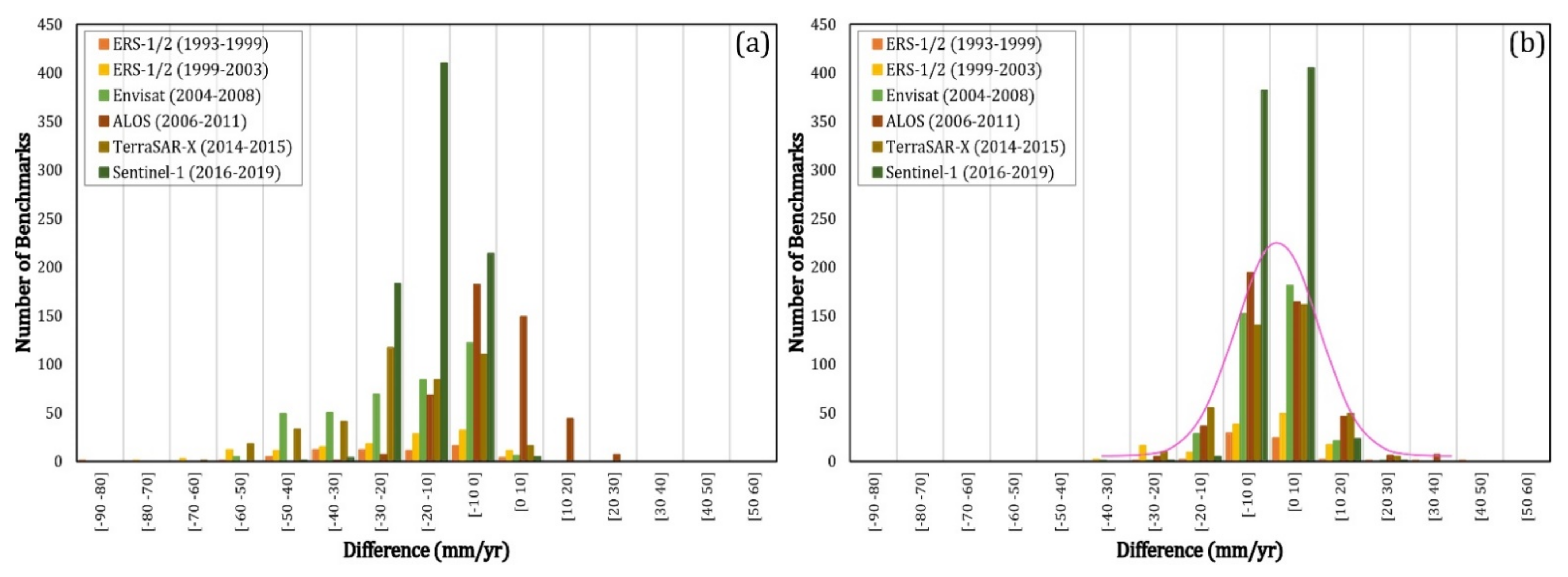 Remotesensing 13 02281 g003