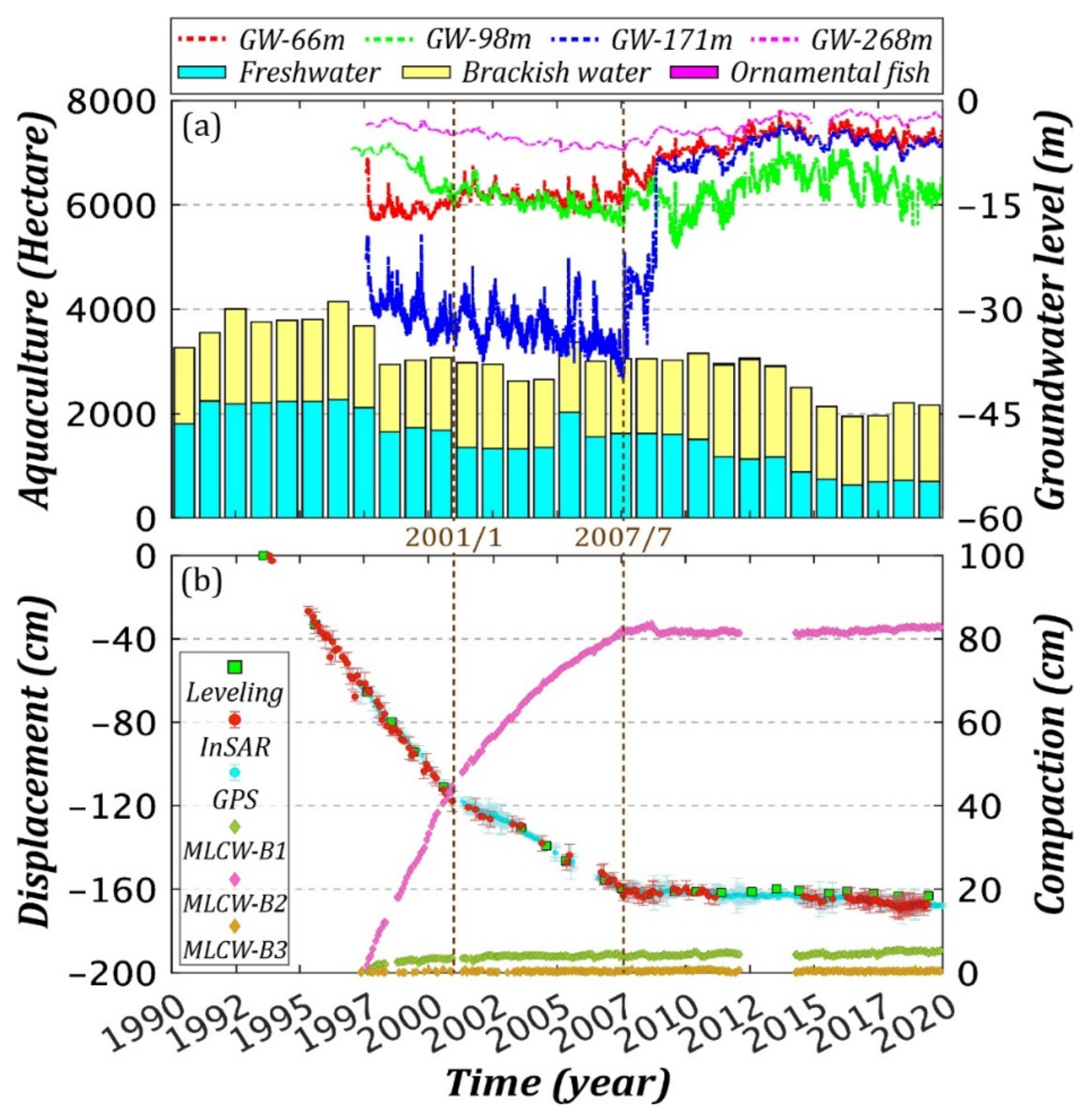 Remotesensing 13 02281 g006