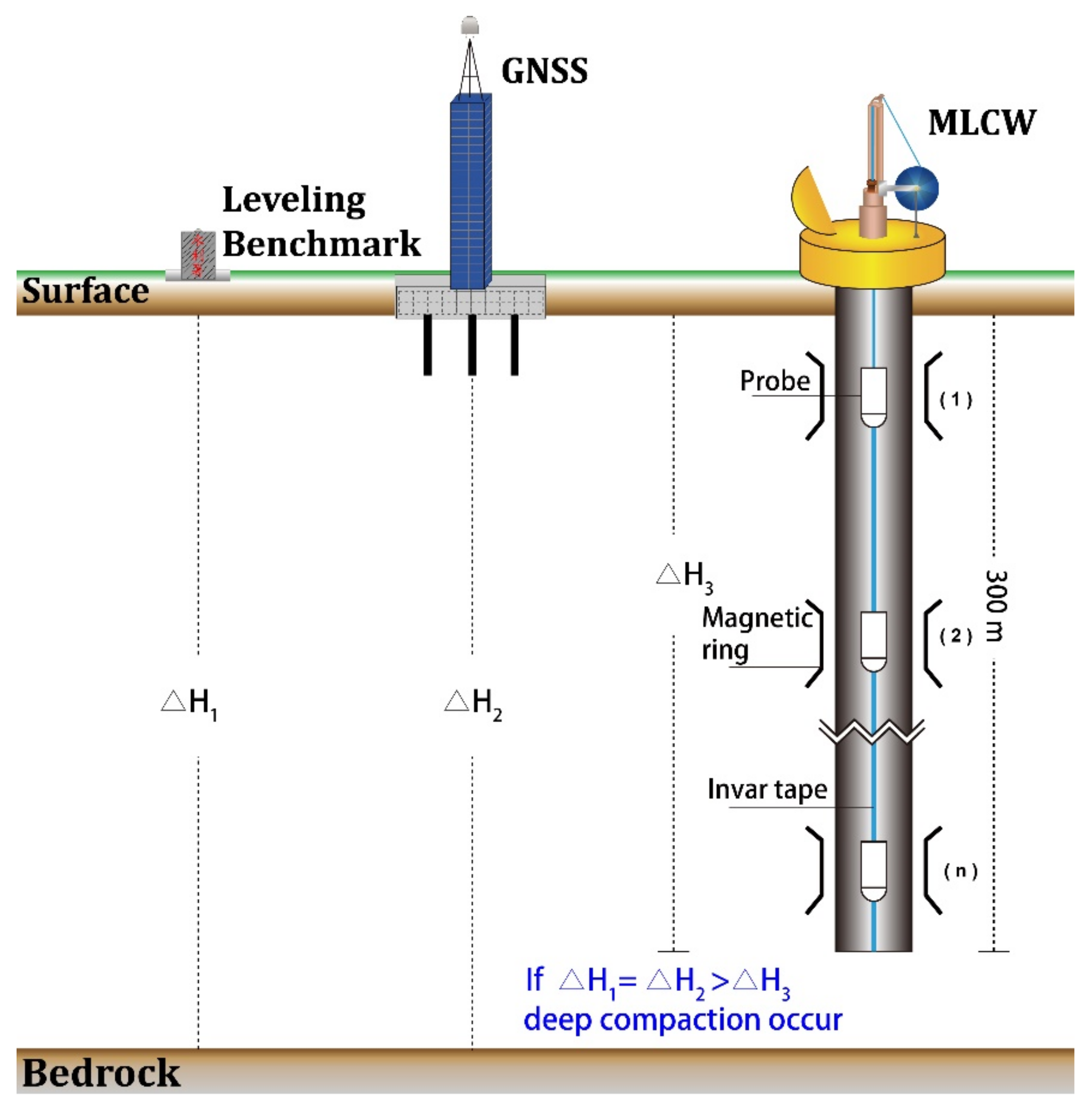 Remotesensing 13 02281 g009