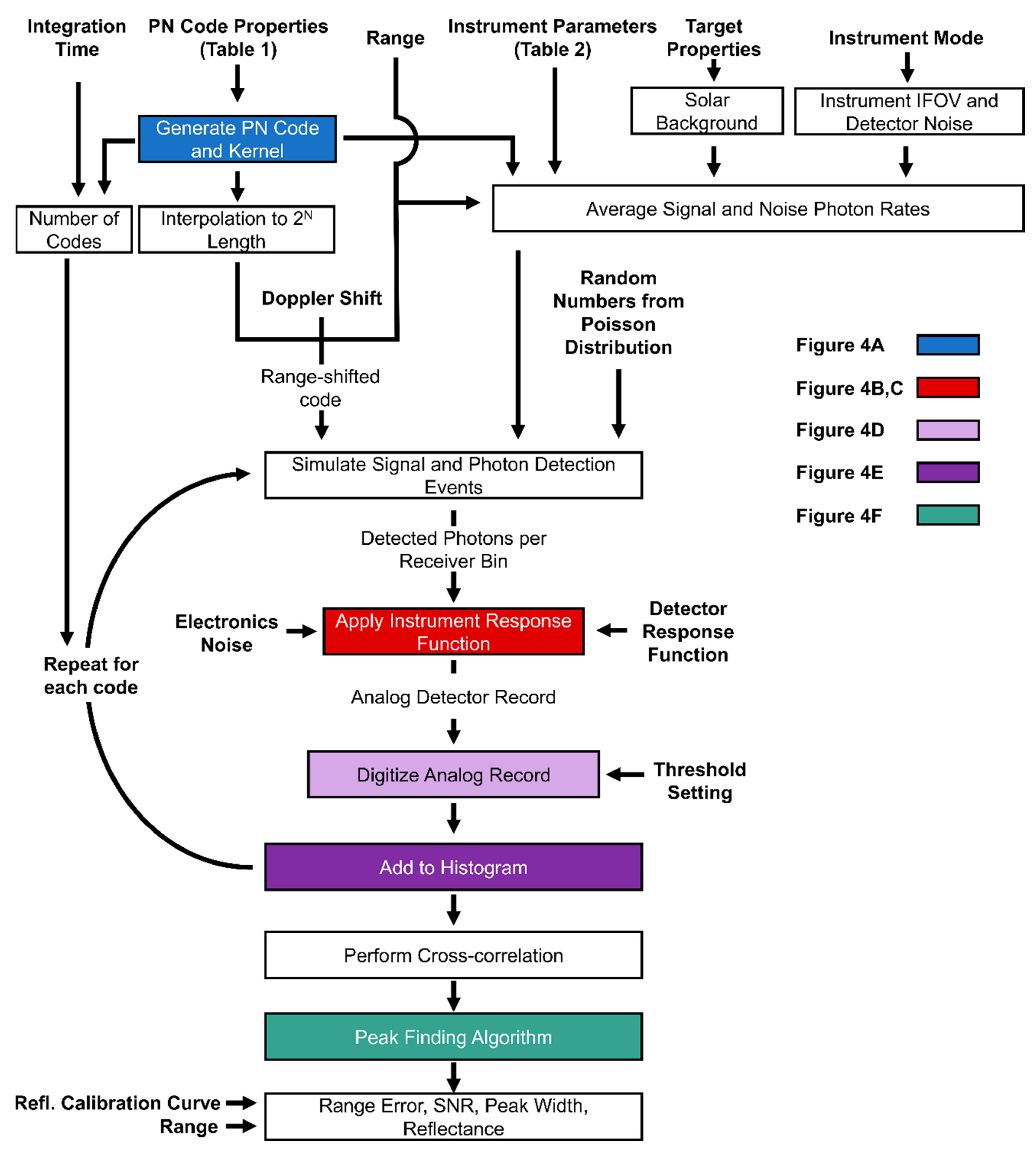 Remotesensing 13 02282 g003