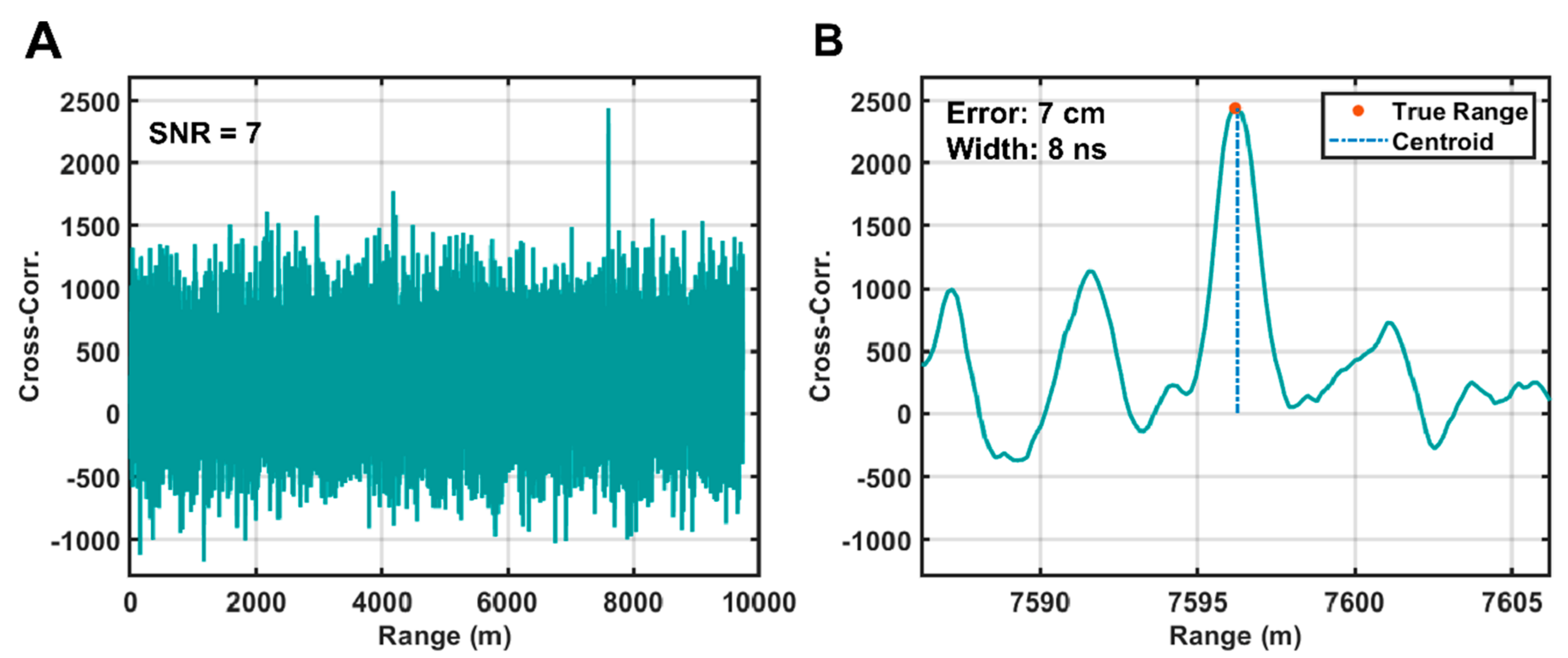 Remotesensing 13 02282 g009