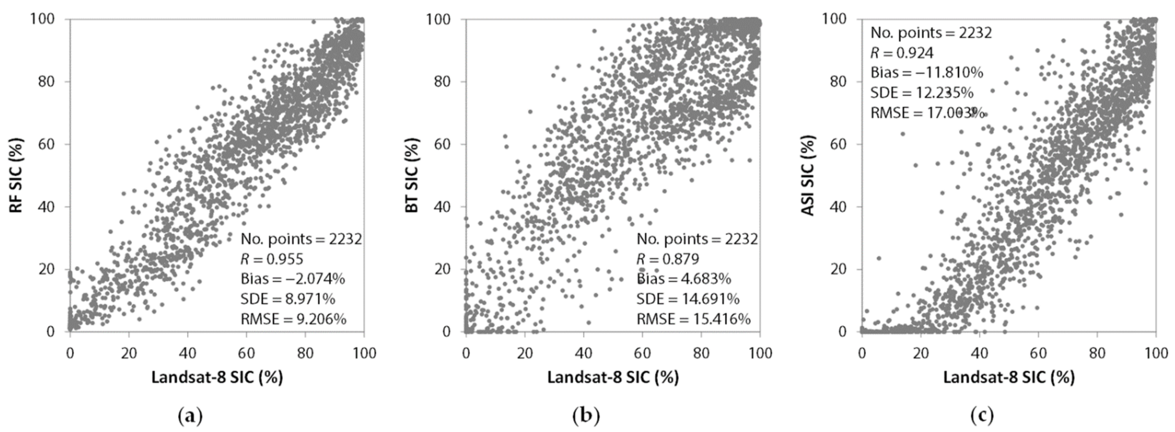 Remotesensing 13 02283 g008 Remotesensing 13 02283 g008