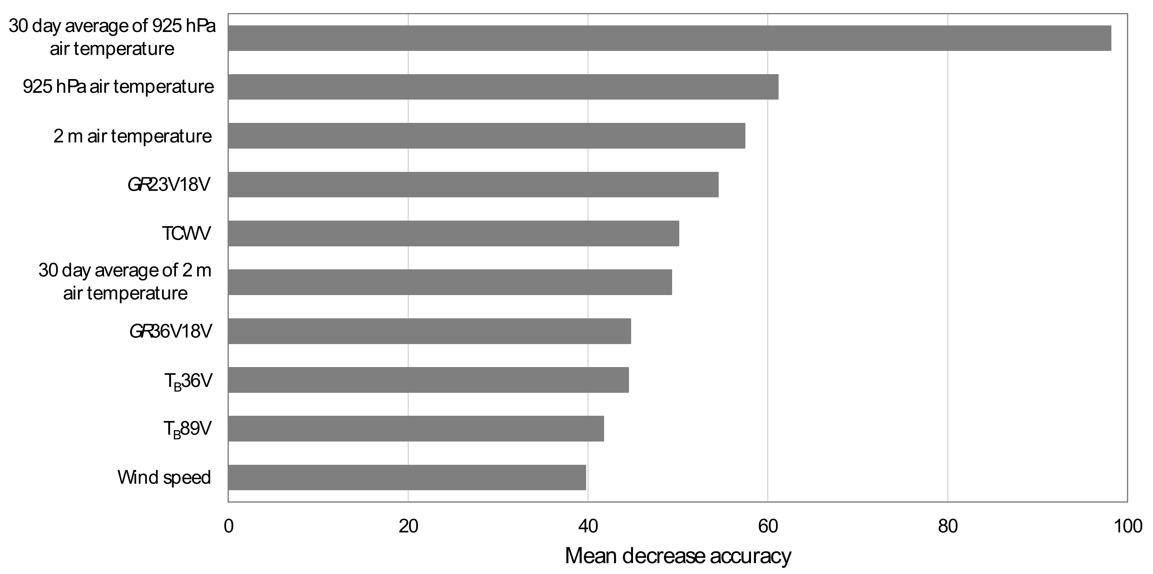 Remotesensing 13 02283 g009 Remotesensing 13 02283 g009