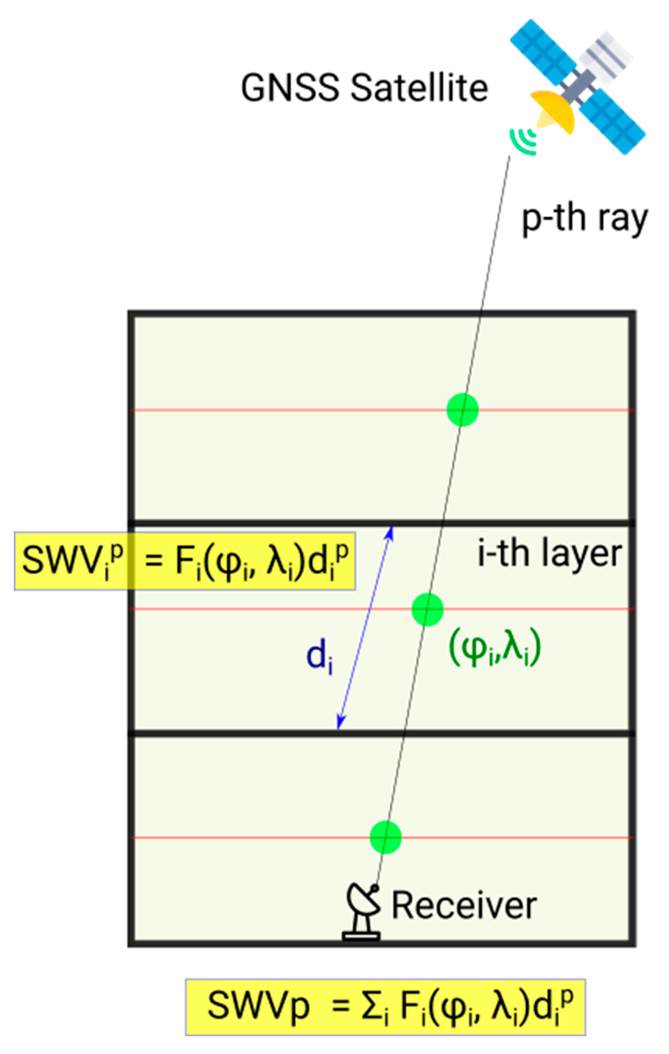 Remotesensing 13 02287 g003