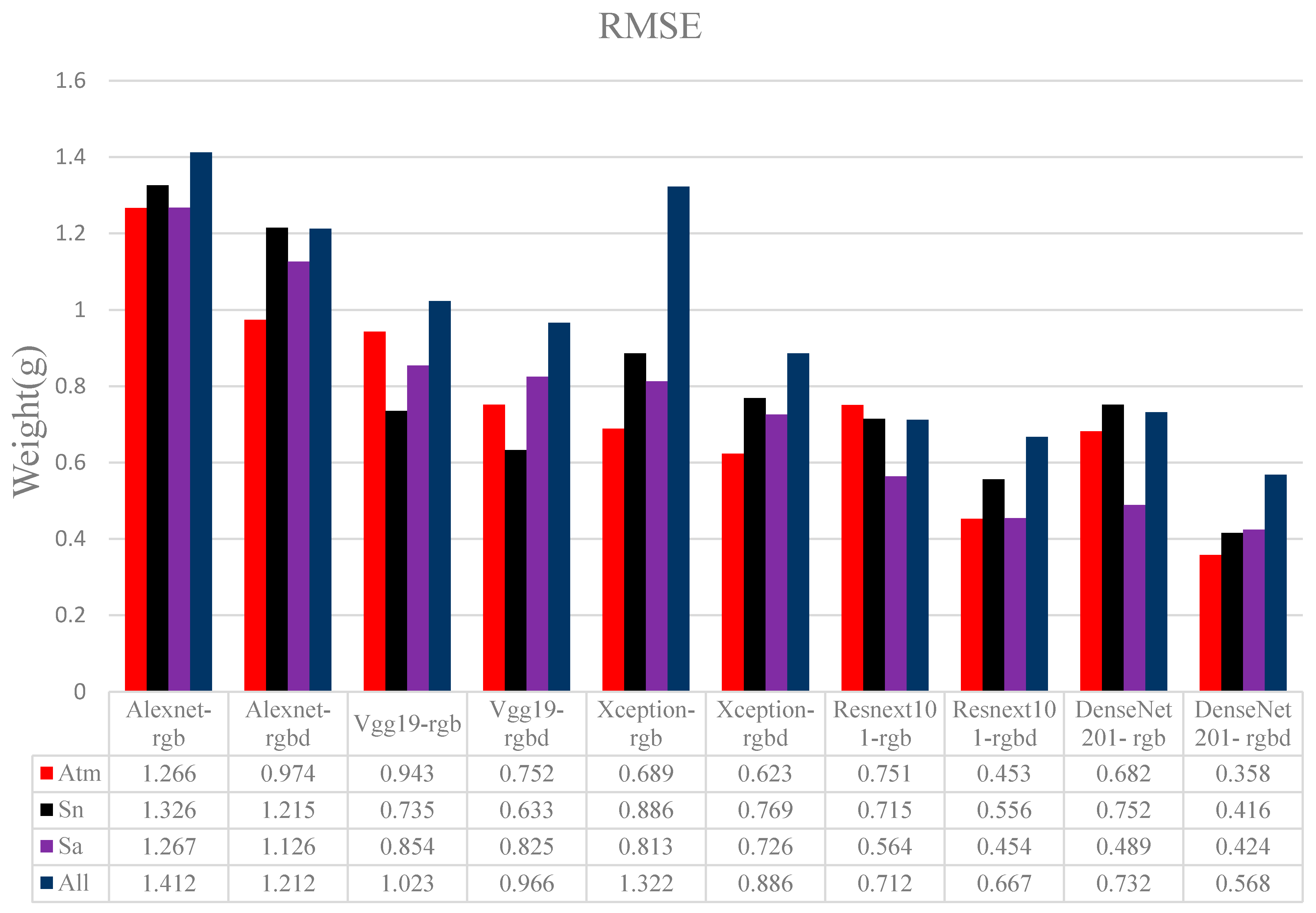 Remotesensing 13 02288 g011