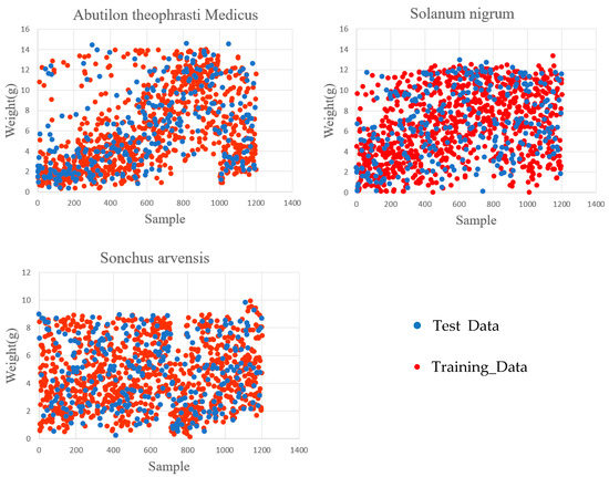 Remotesensing 13 02288 g0a2