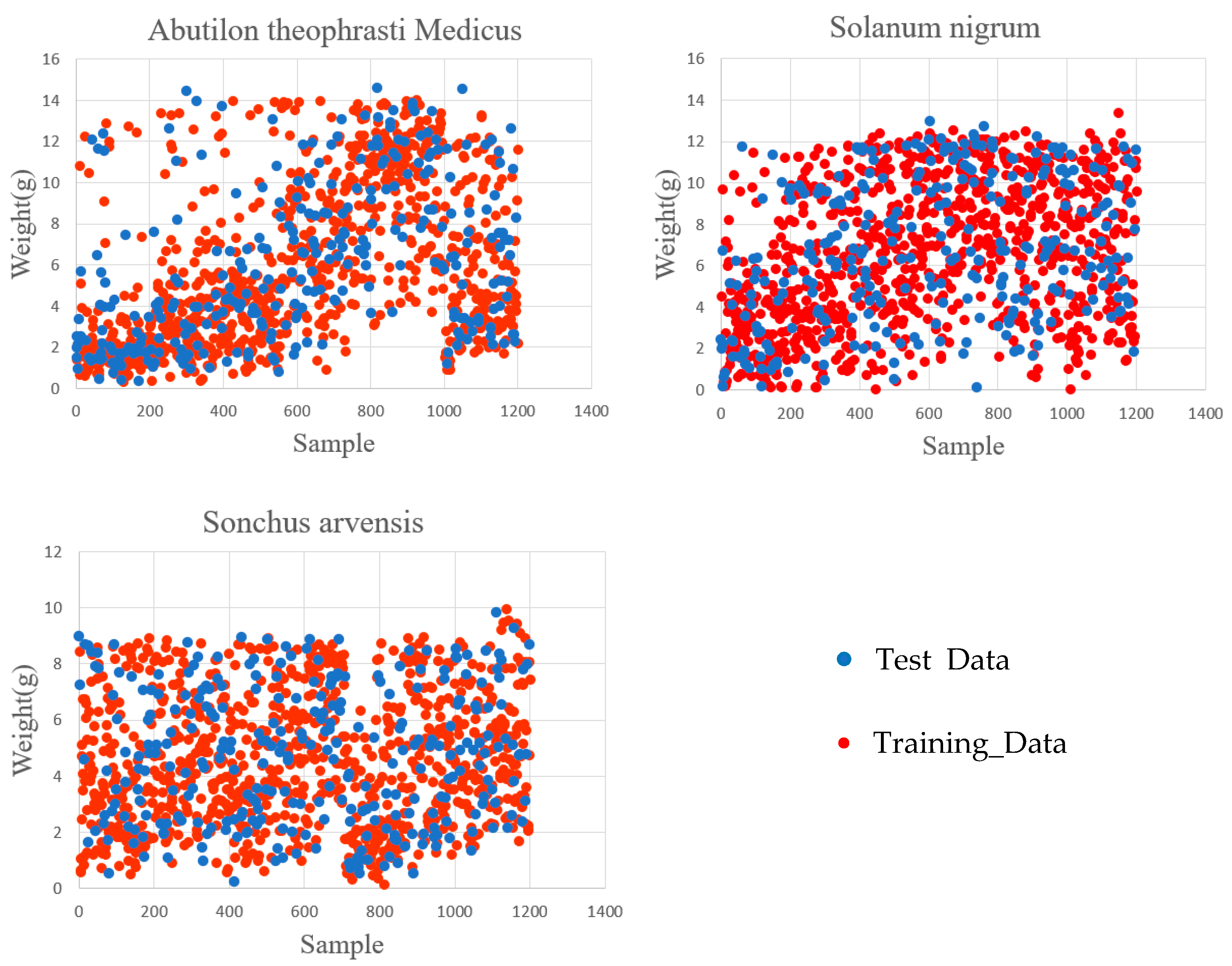 Remotesensing 13 02288 g0a2