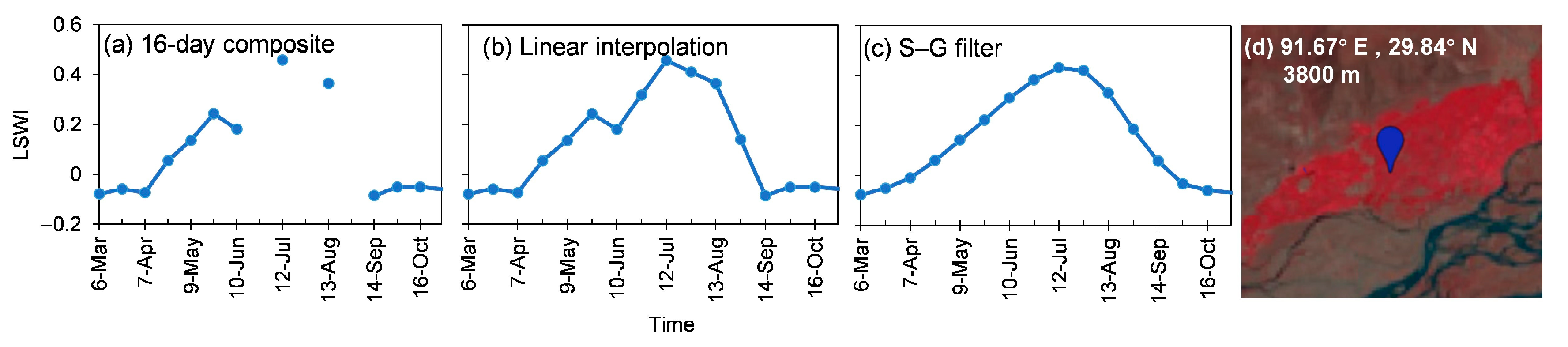 Remotesensing 13 02289 g003
