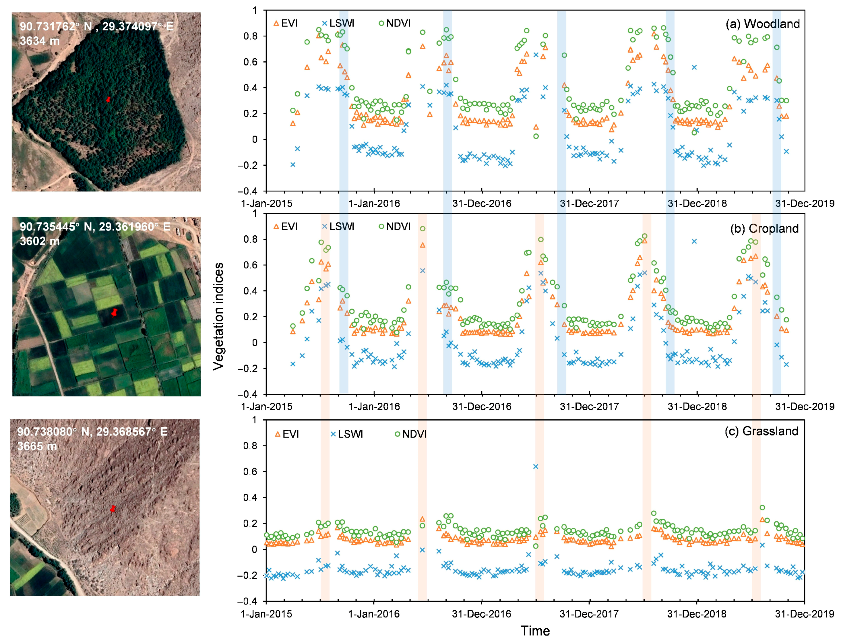 Remotesensing 13 02289 g005