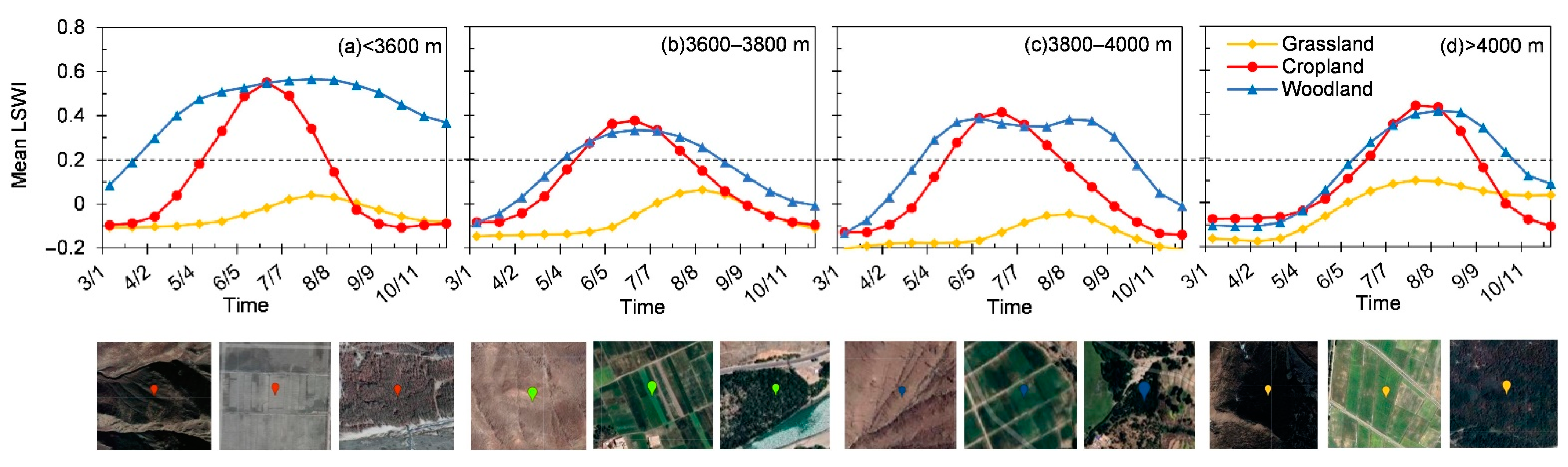 Remotesensing 13 02289 g008