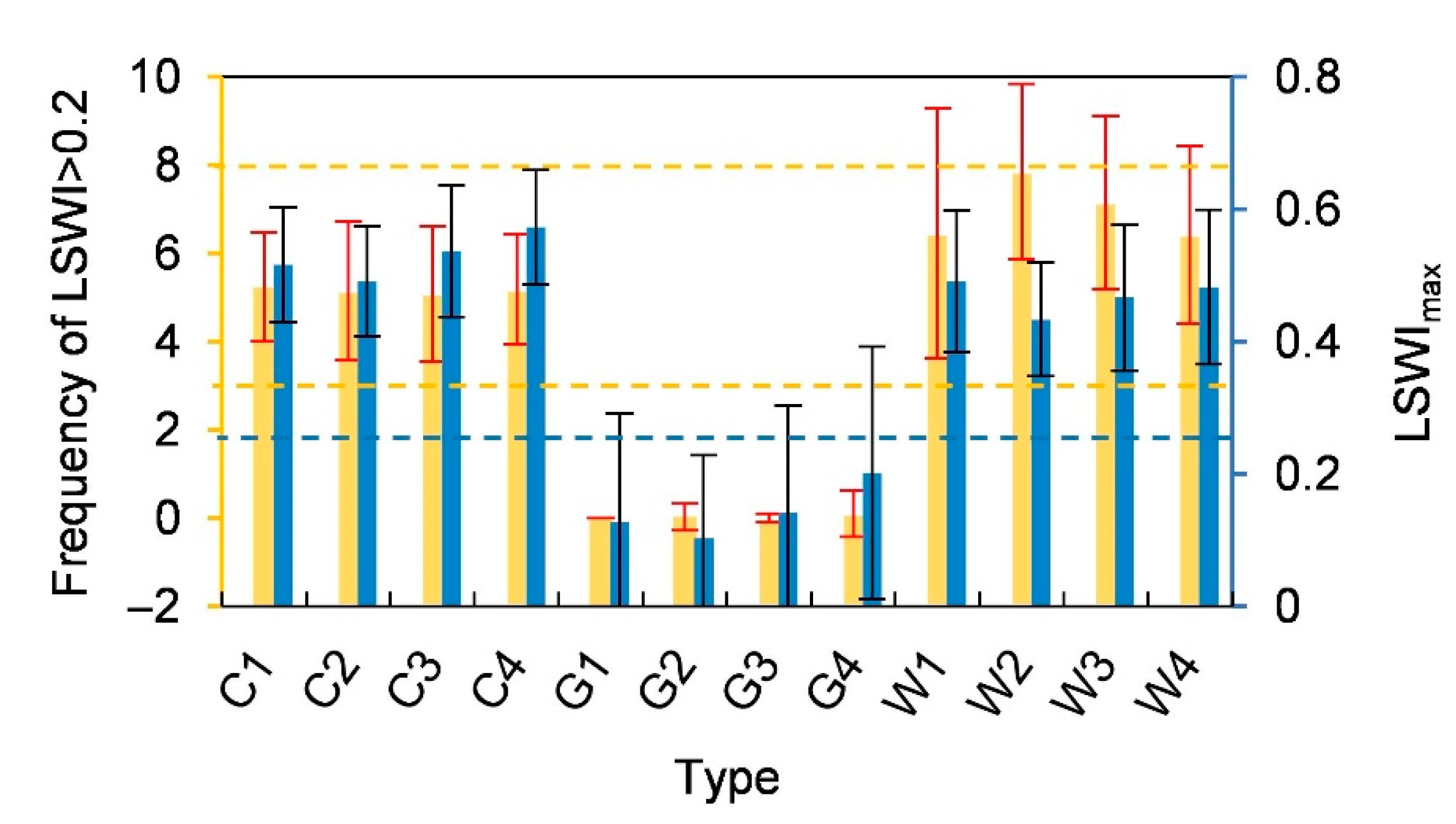Remotesensing 13 02289 g009