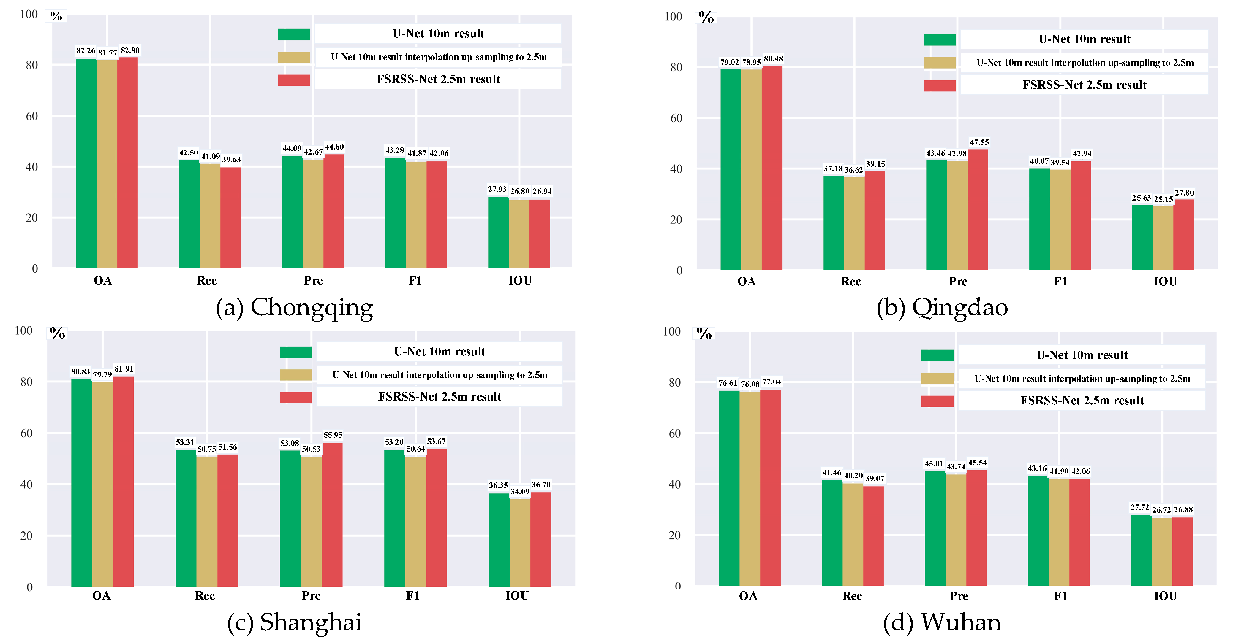 Remotesensing 13 02290 g016