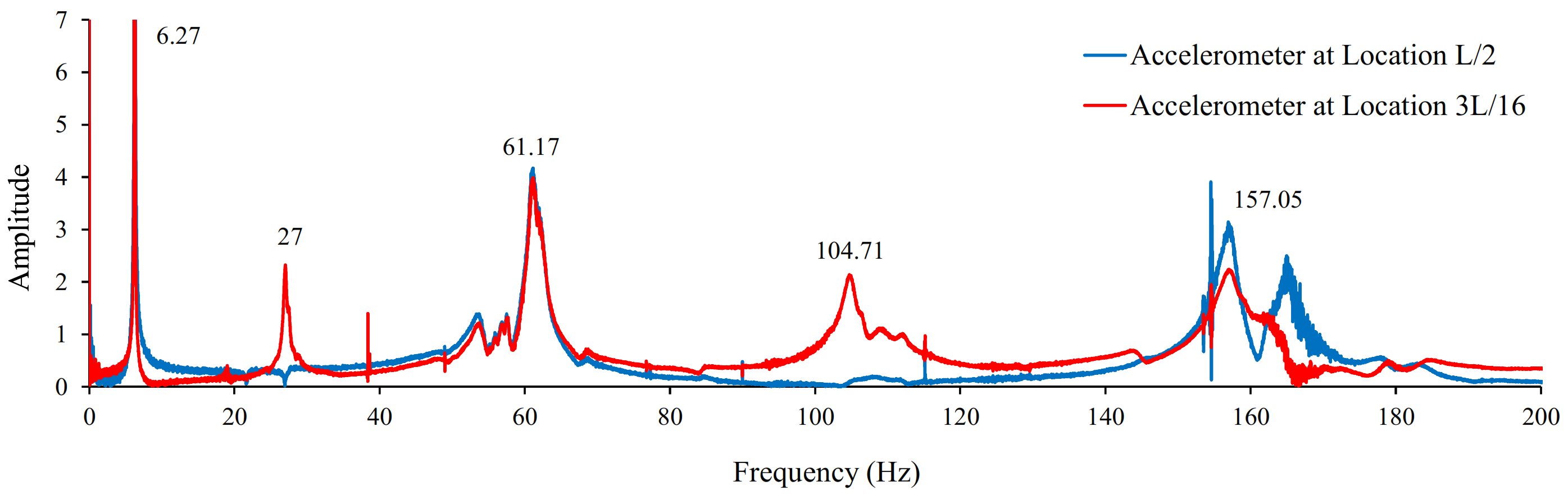 Remotesensing 13 02291 g017