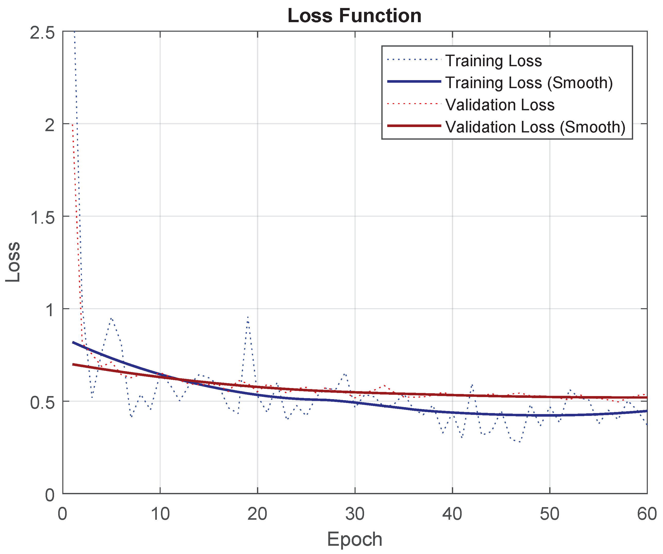 Remotesensing 13 02292 g007