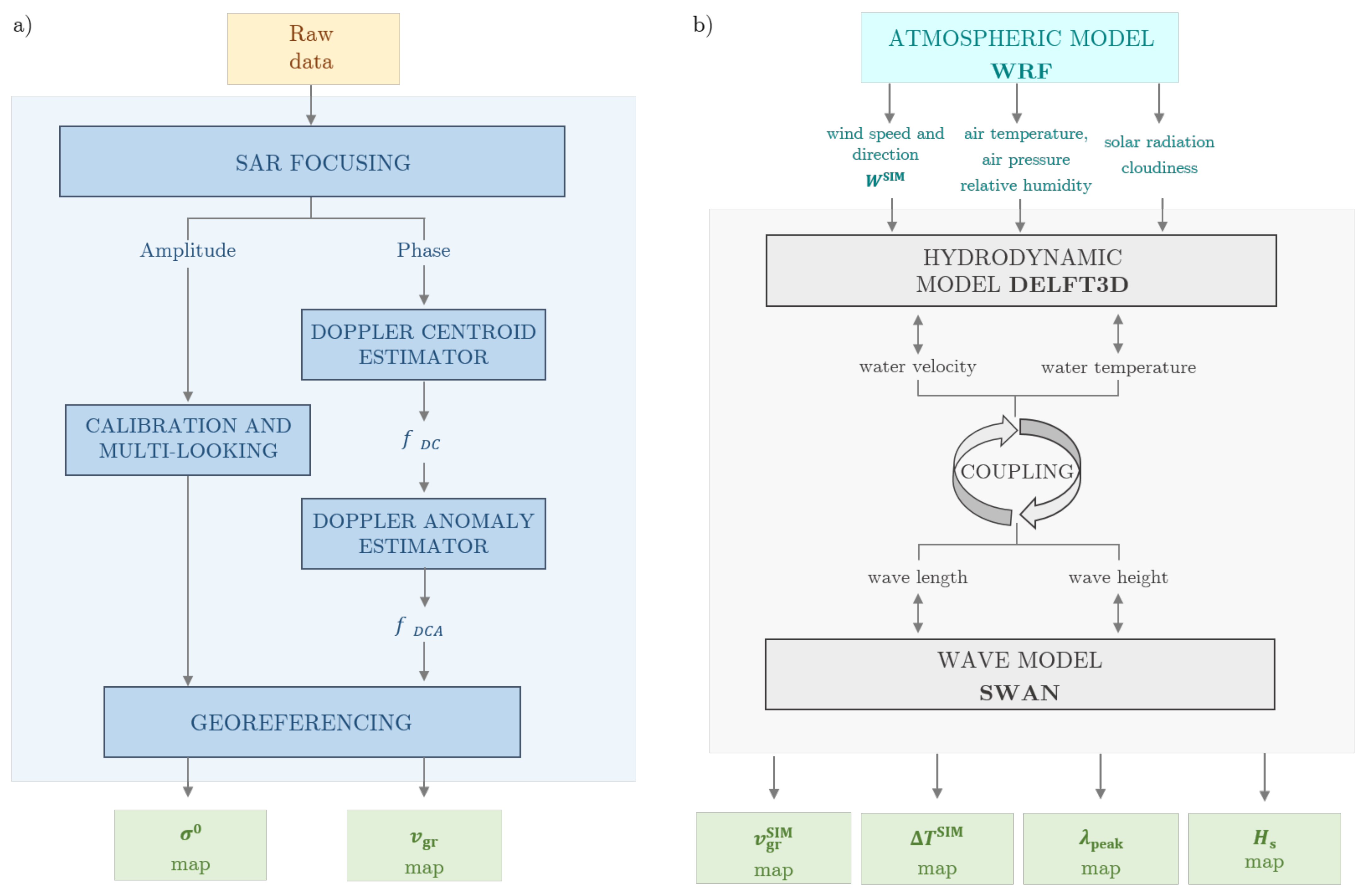 Remotesensing 13 02293 g002