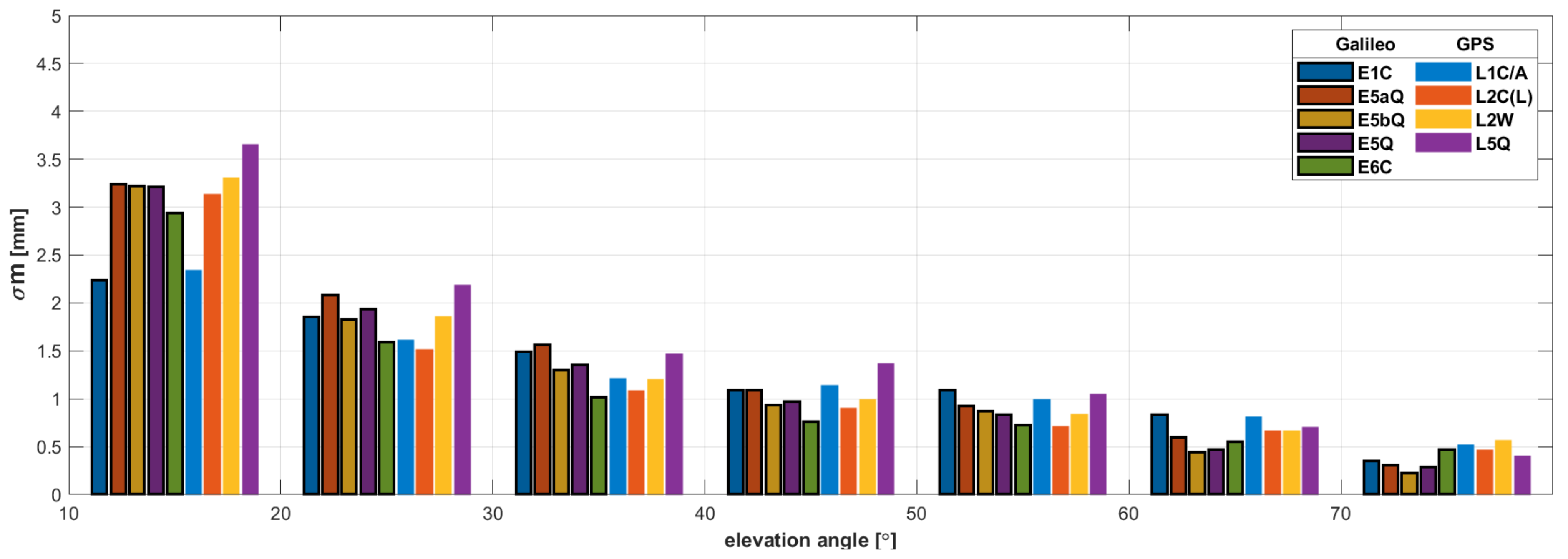 Remotesensing 13 02295 g006