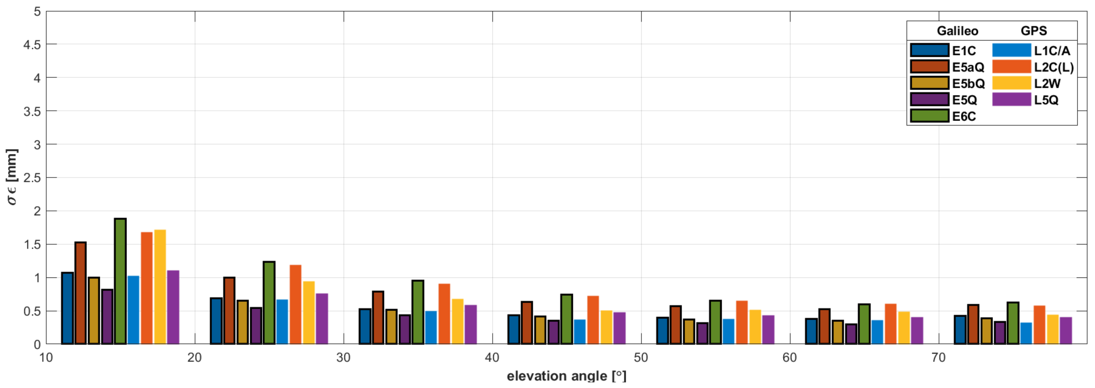 Remotesensing 13 02295 g007