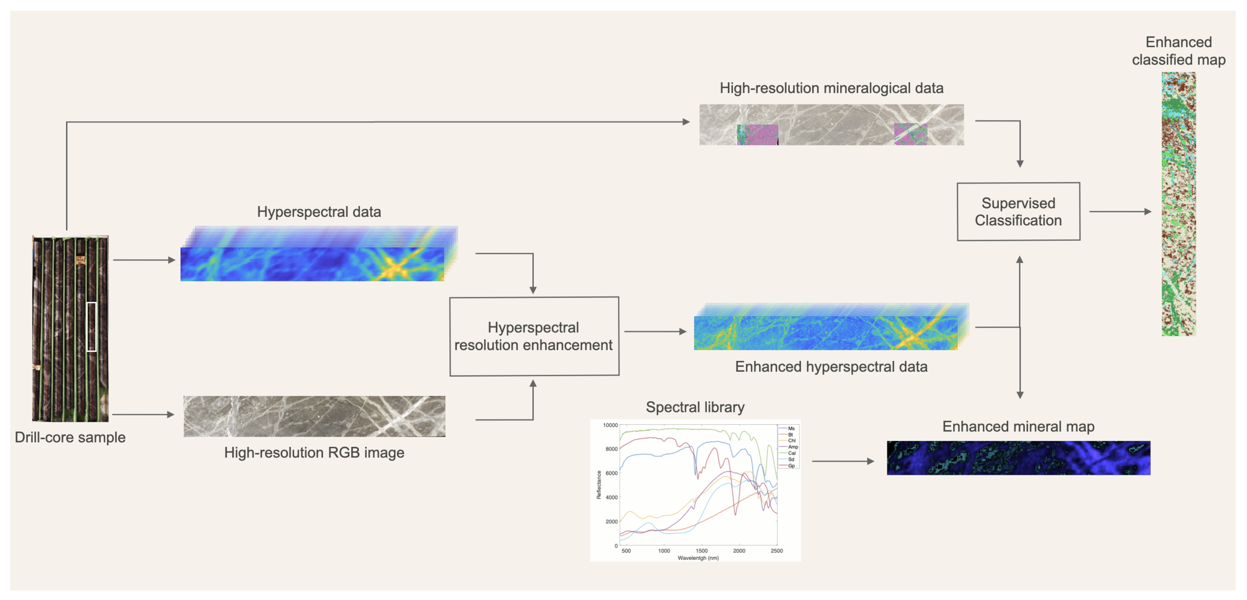 Remotesensing 13 02296 g001 Remotesensing 13 02296 g001
