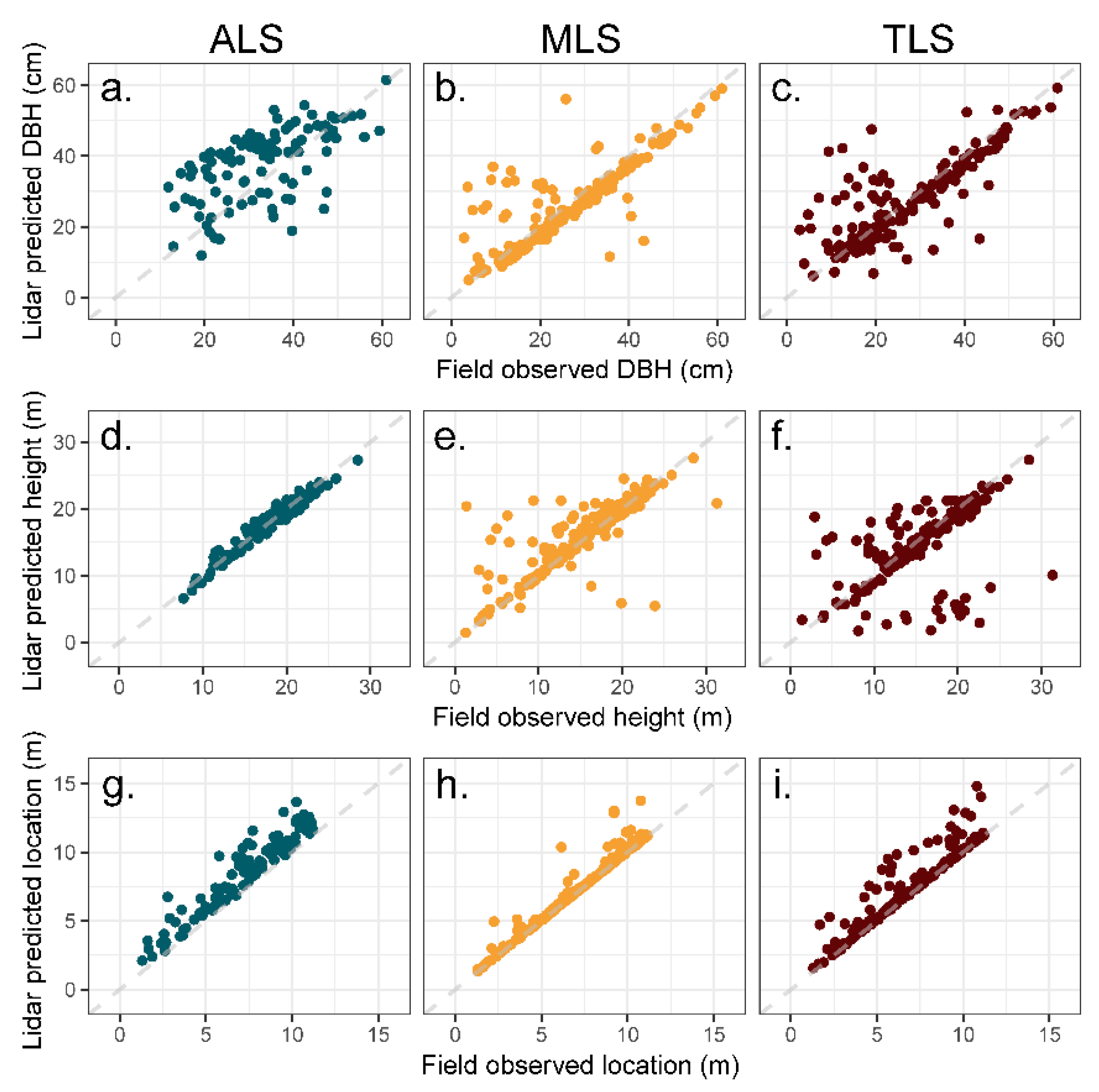 Remotesensing 13 02297 g005