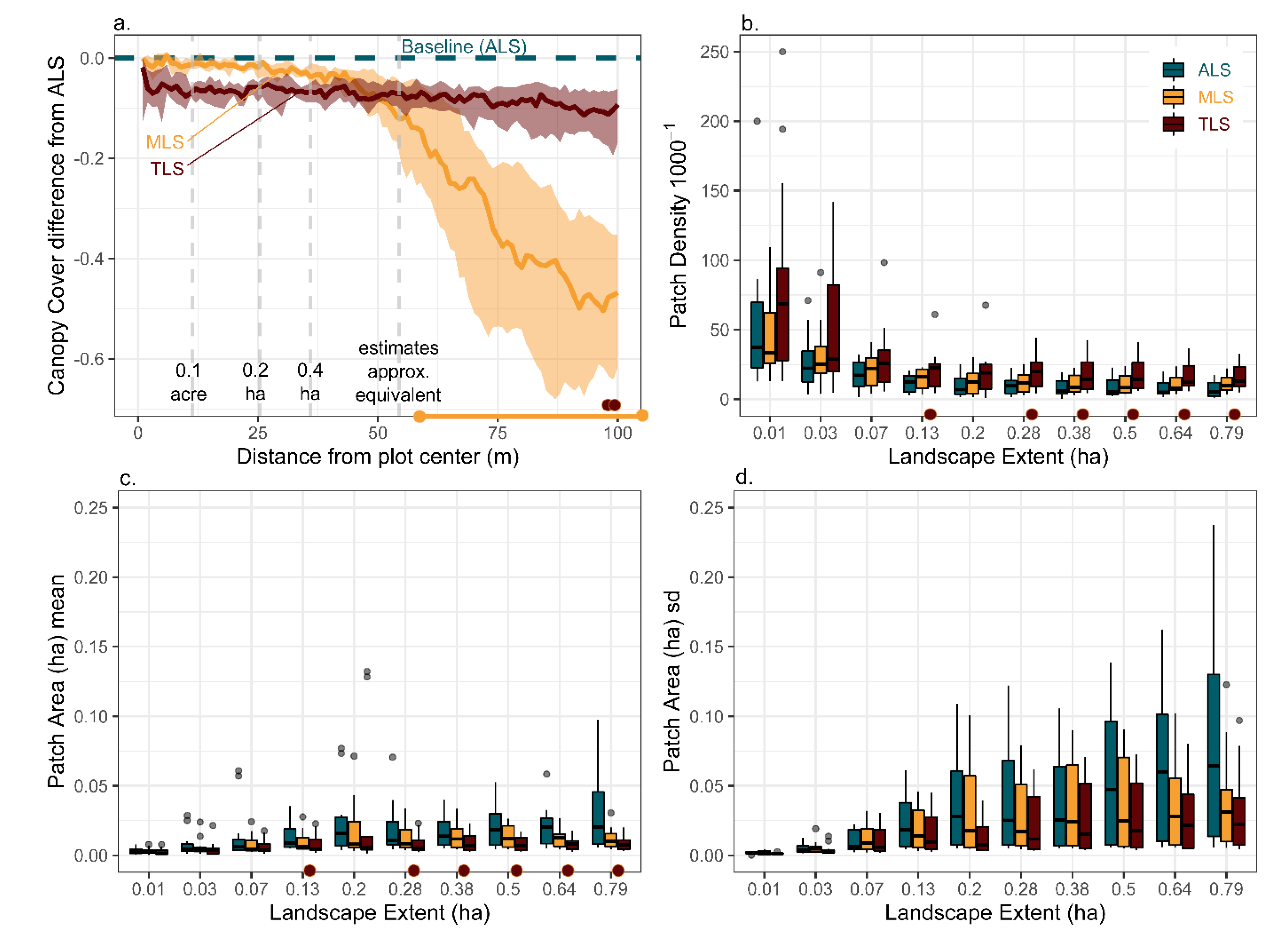 Remotesensing 13 02297 g007