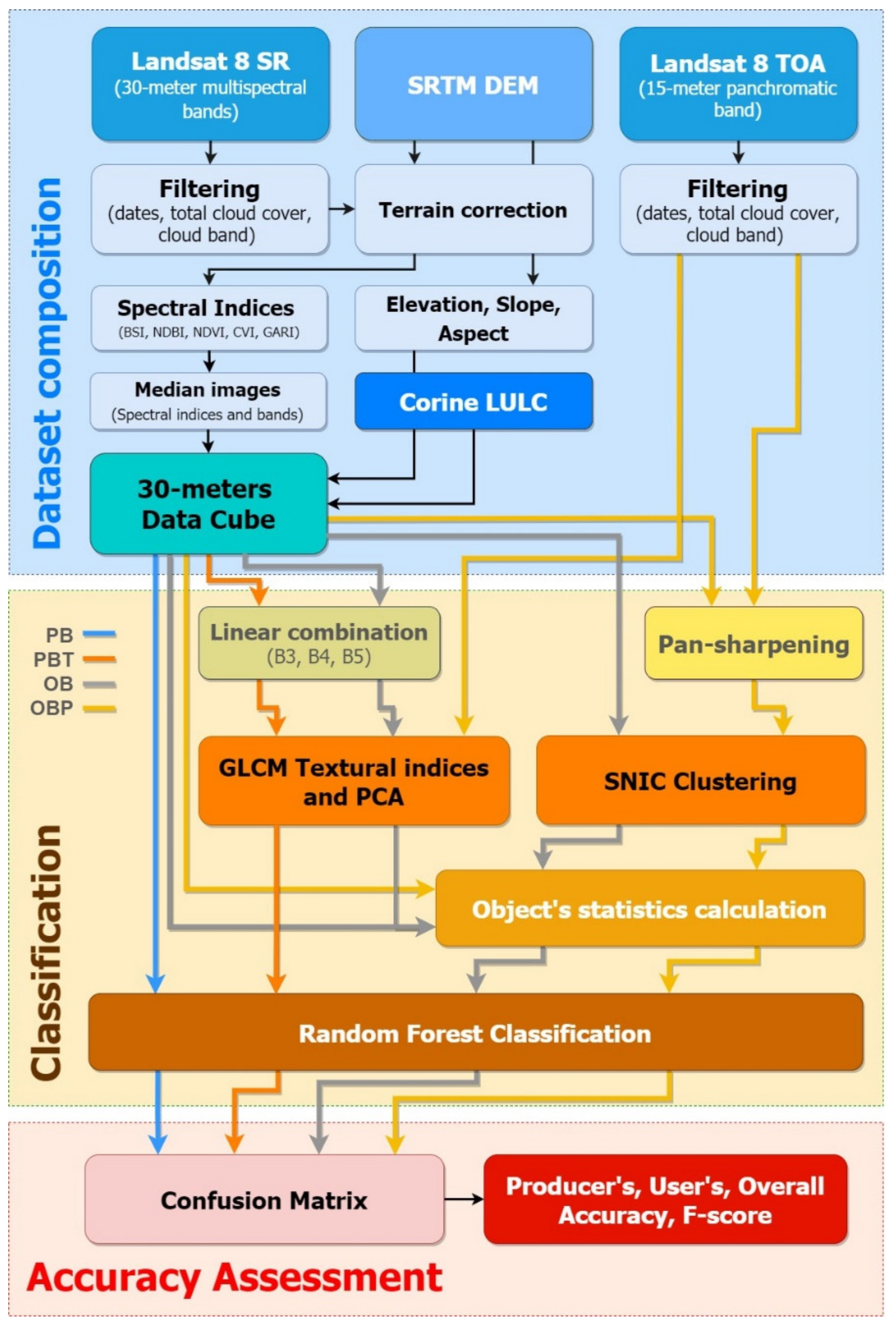 Remotesensing 13 02299 g002