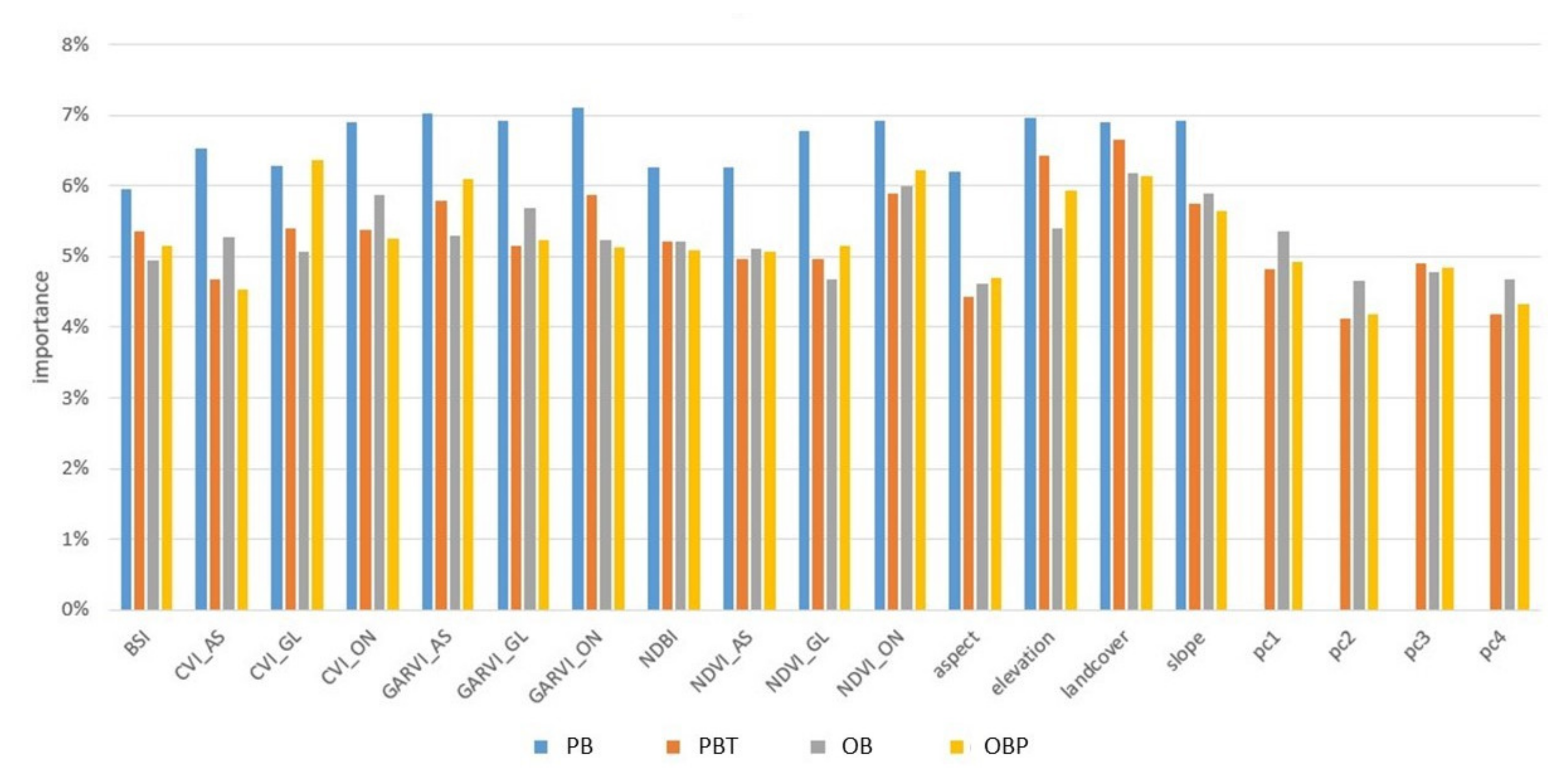Remotesensing 13 02299 g009