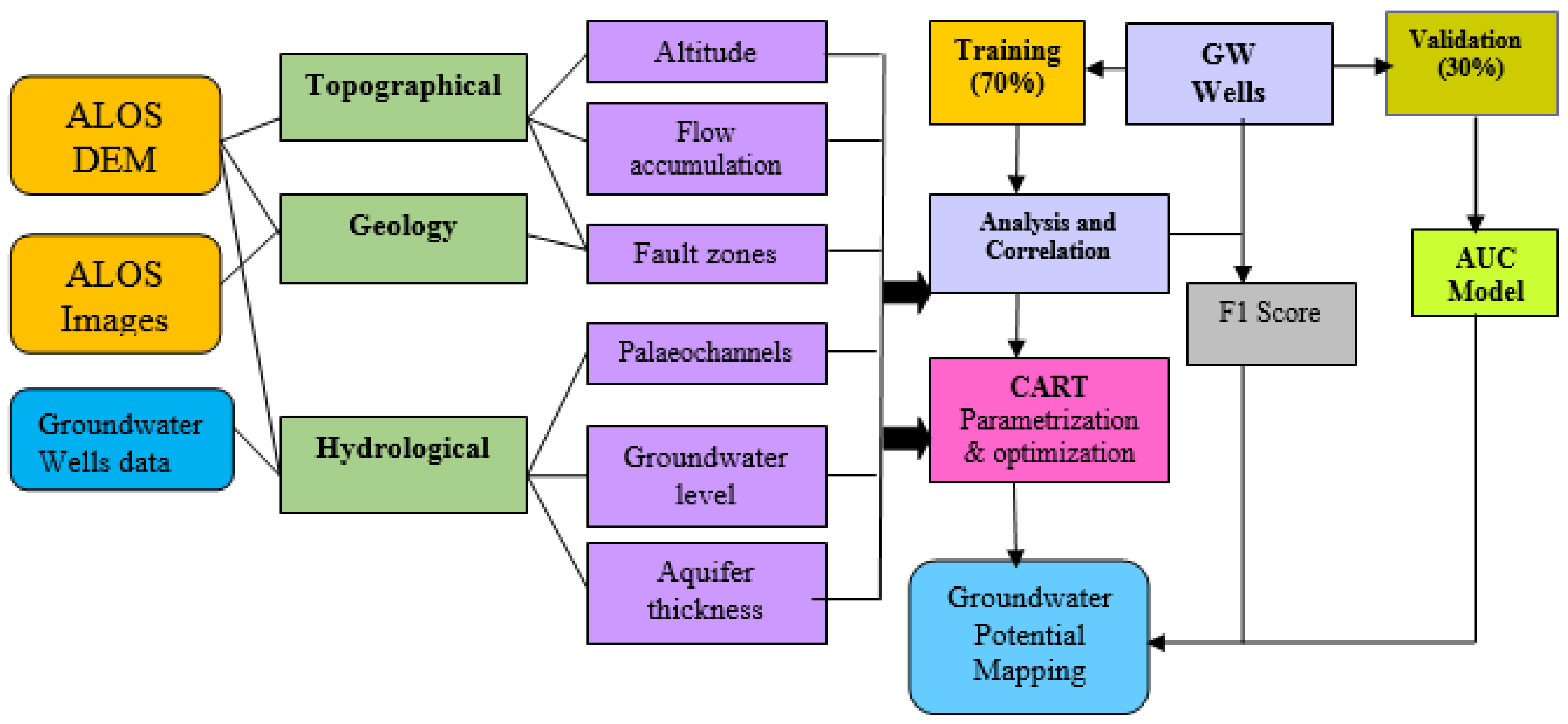 Remotesensing 13 02300 g004