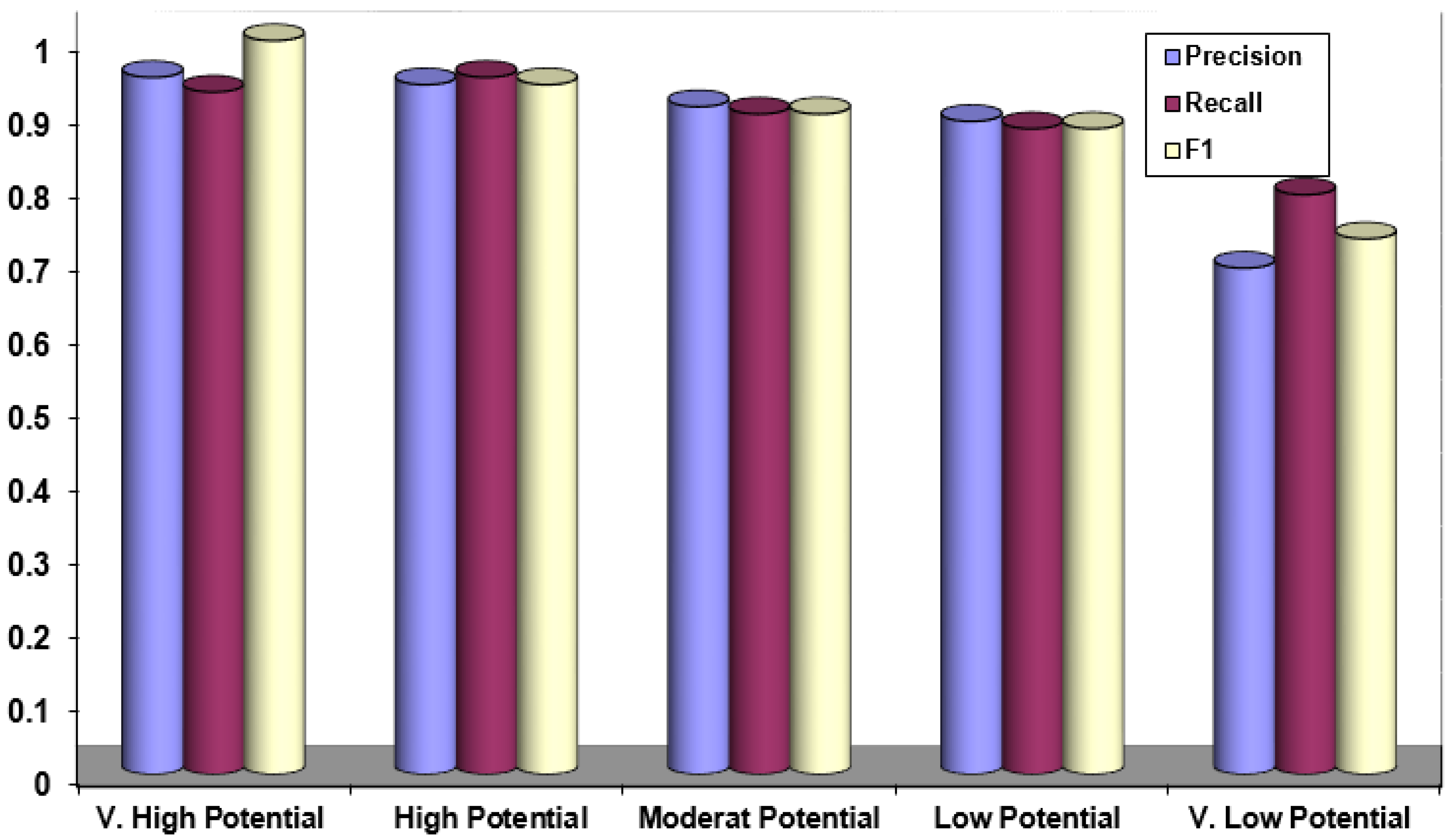 Remotesensing 13 02300 g012