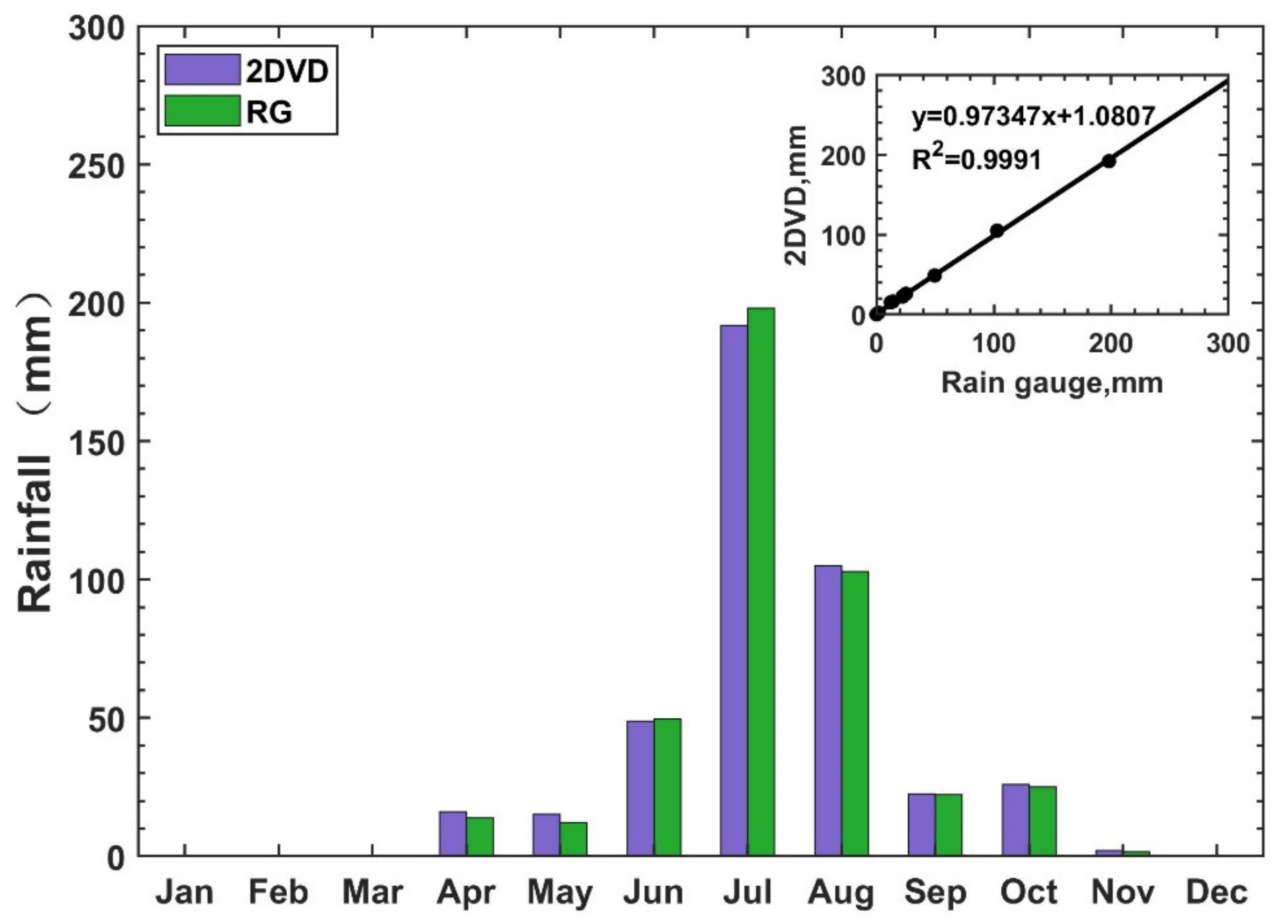 Remotesensing 13 02303 g003